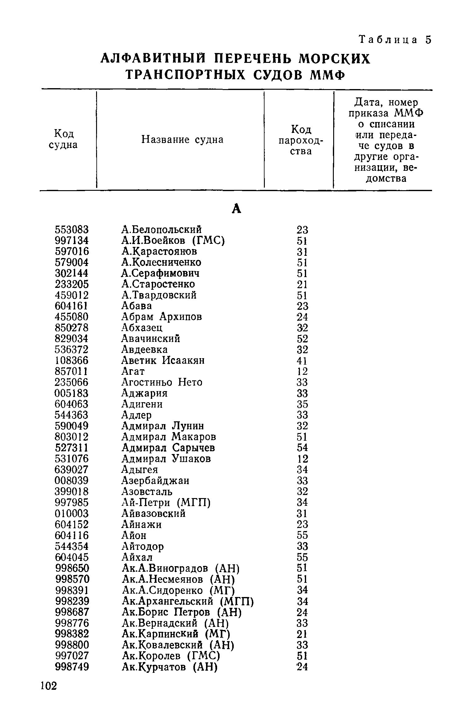 РД 31.07.15-87