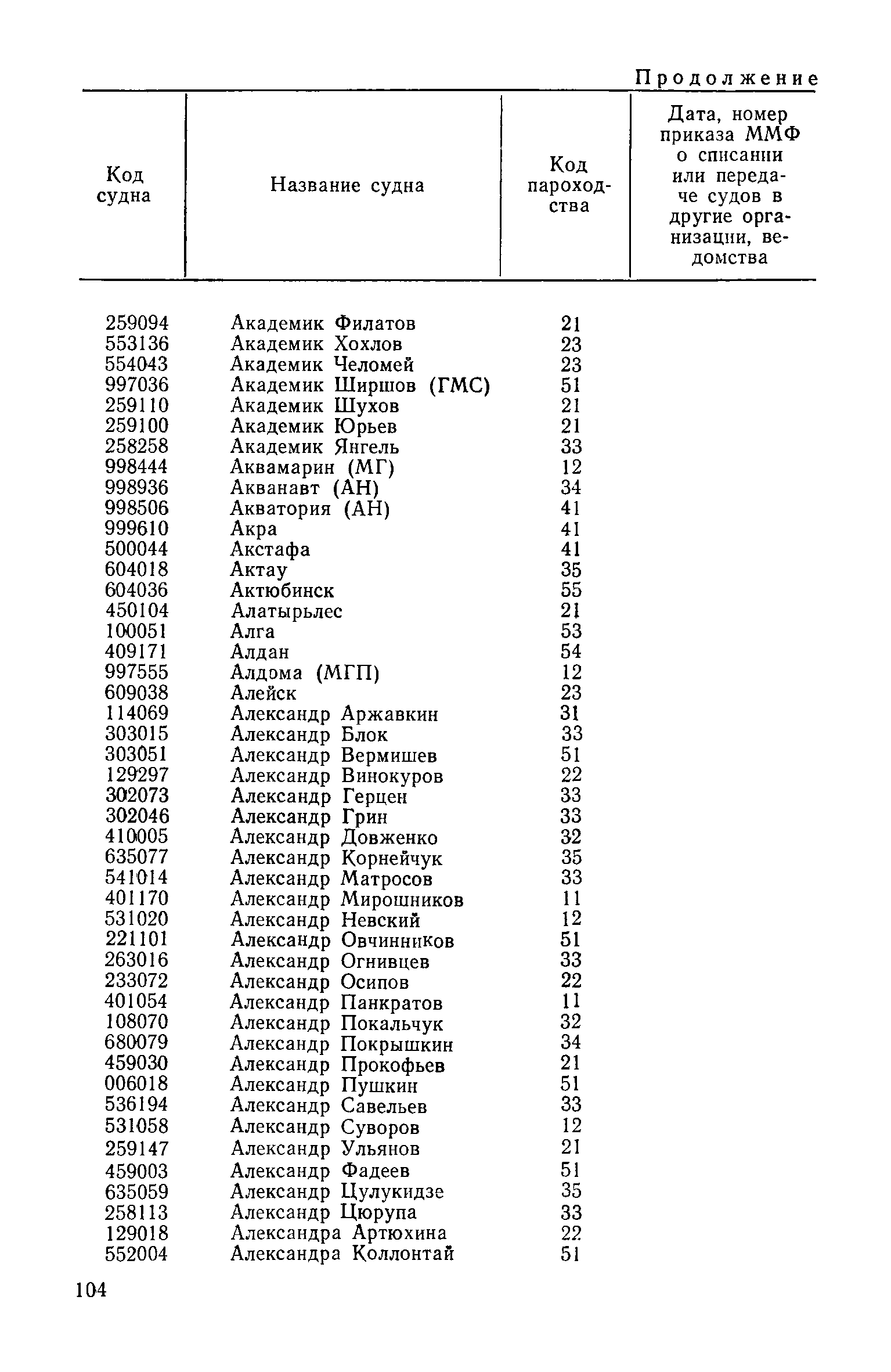 РД 31.07.15-87