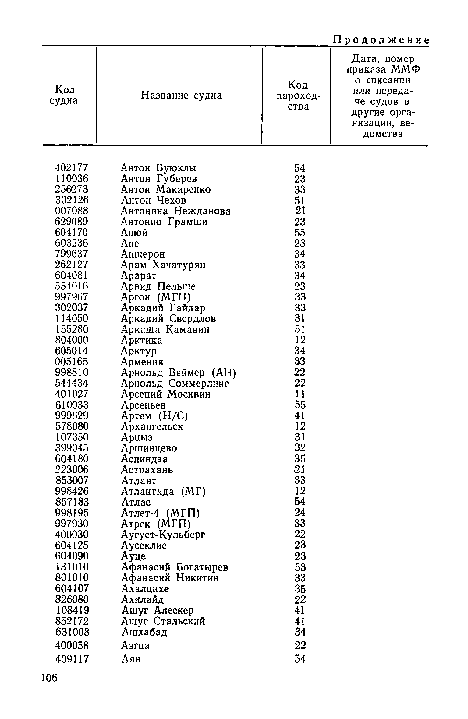 РД 31.07.15-87