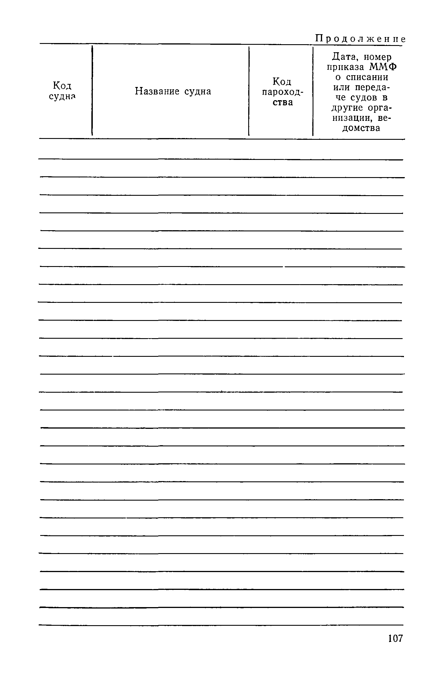 РД 31.07.15-87