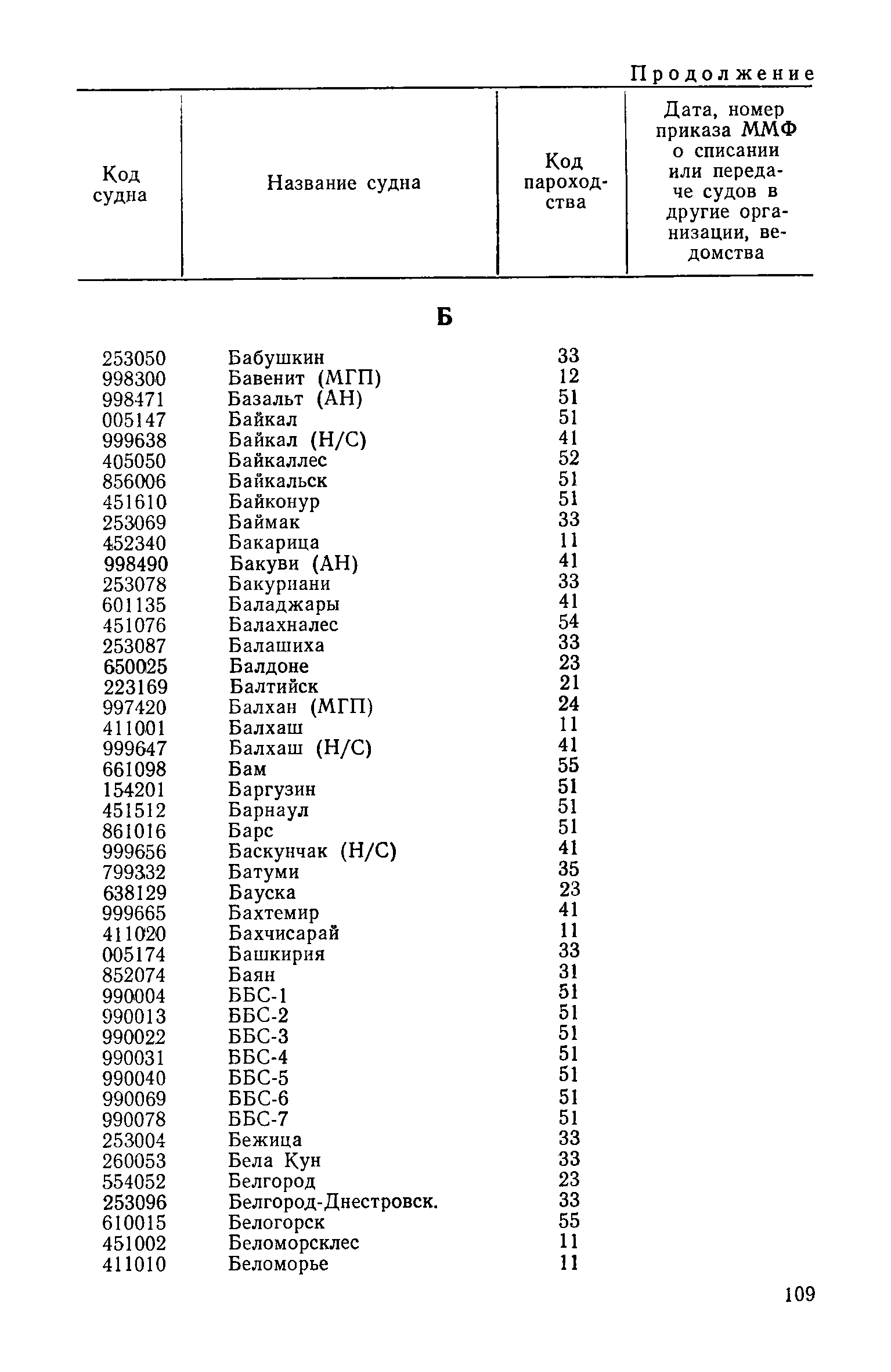 РД 31.07.15-87