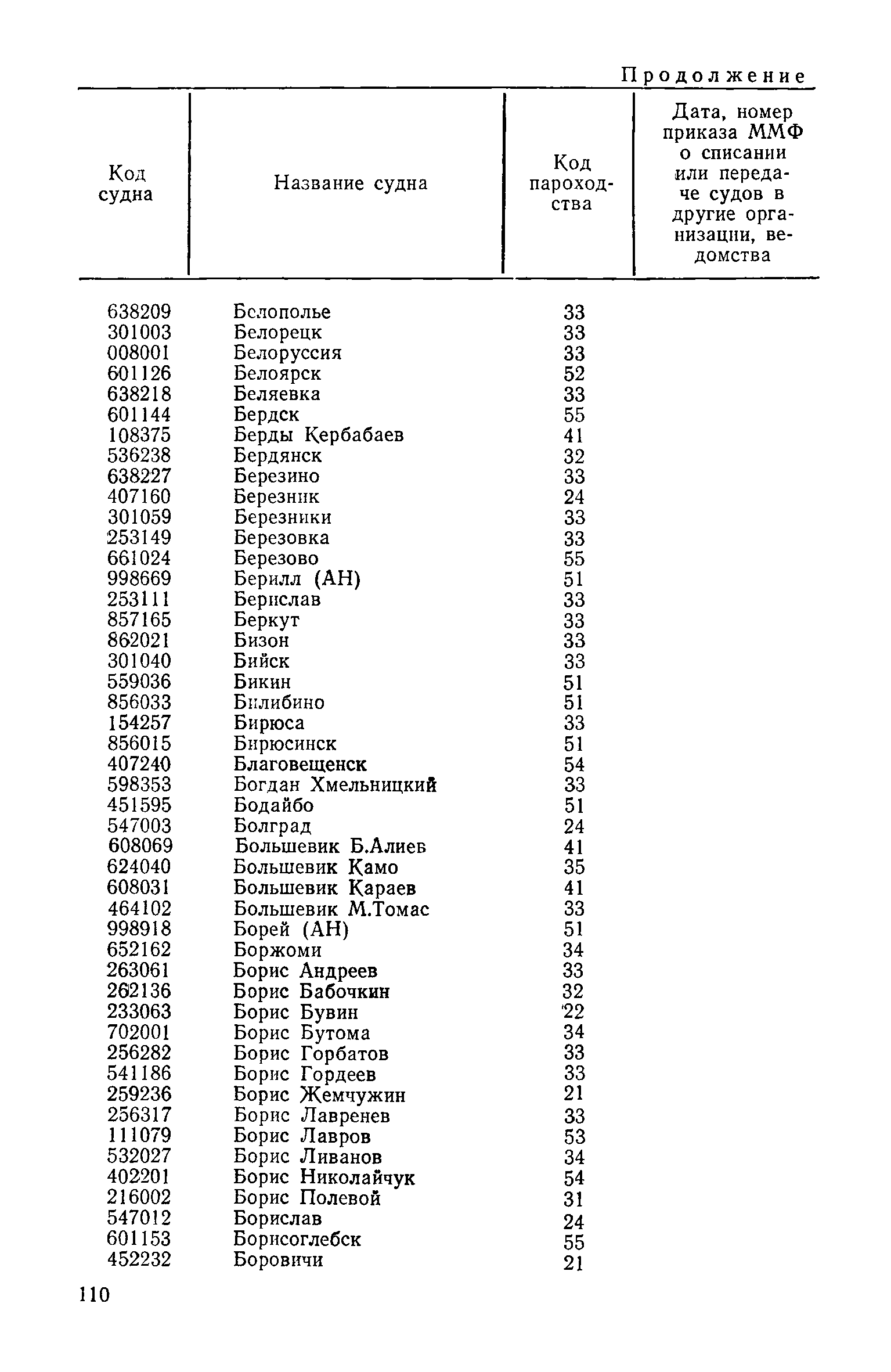 РД 31.07.15-87