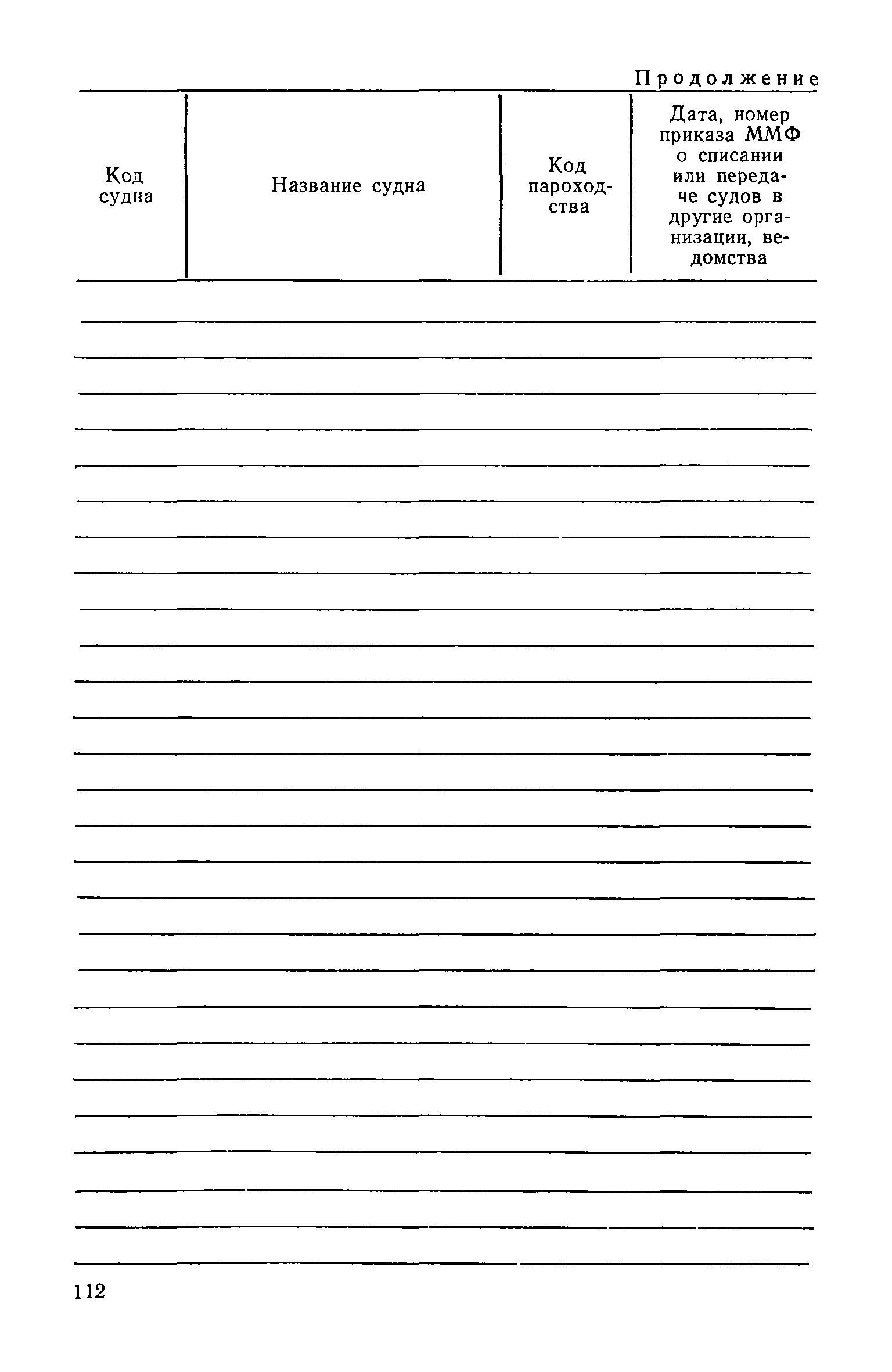 РД 31.07.15-87