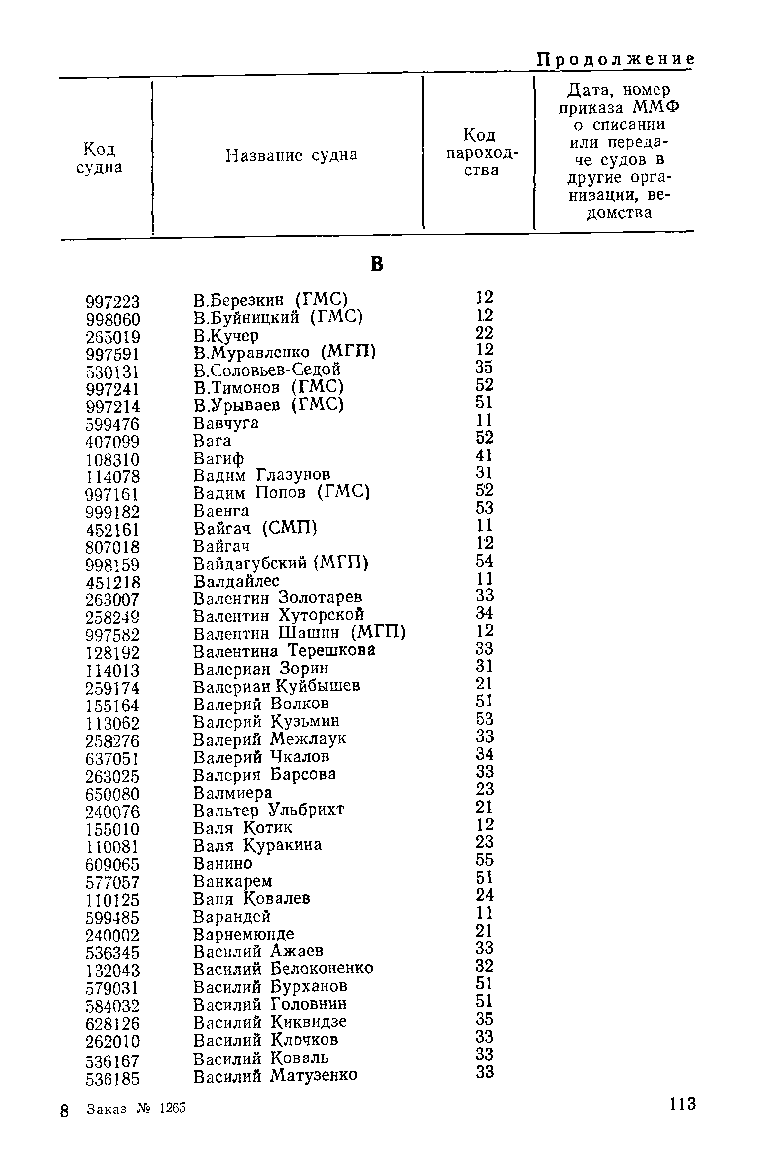 РД 31.07.15-87