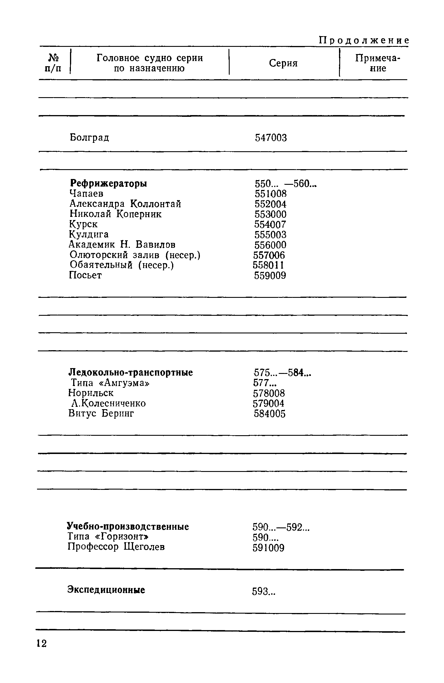 РД 31.07.15-87