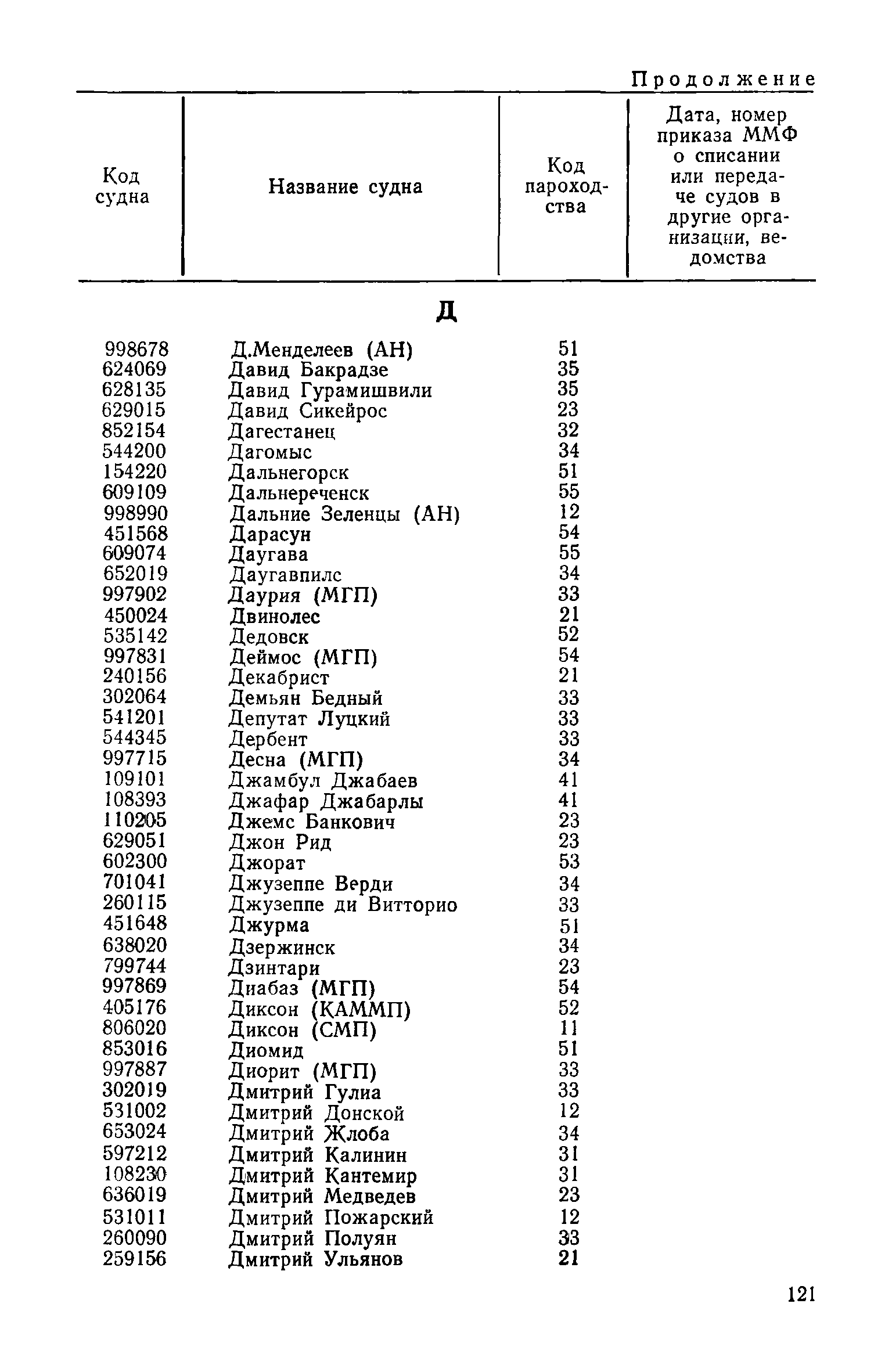 РД 31.07.15-87