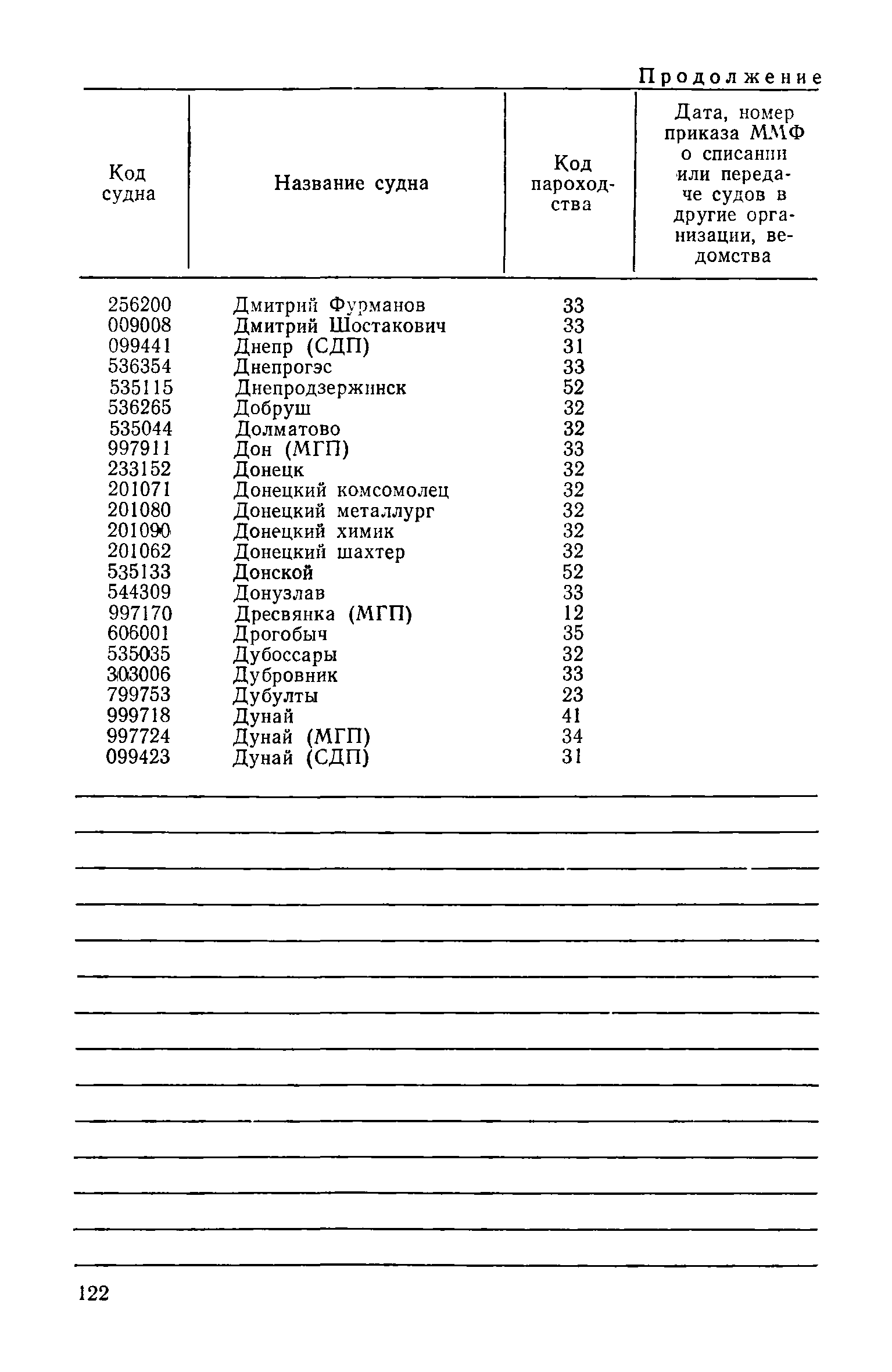 РД 31.07.15-87