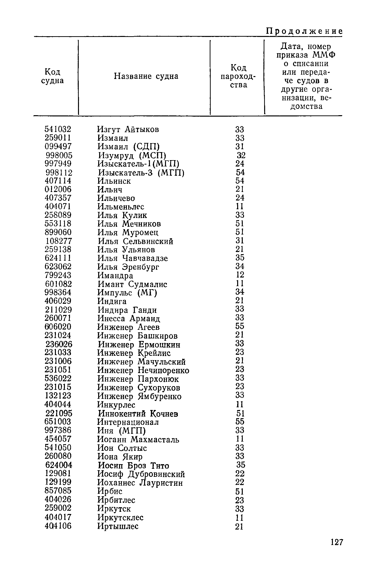 РД 31.07.15-87