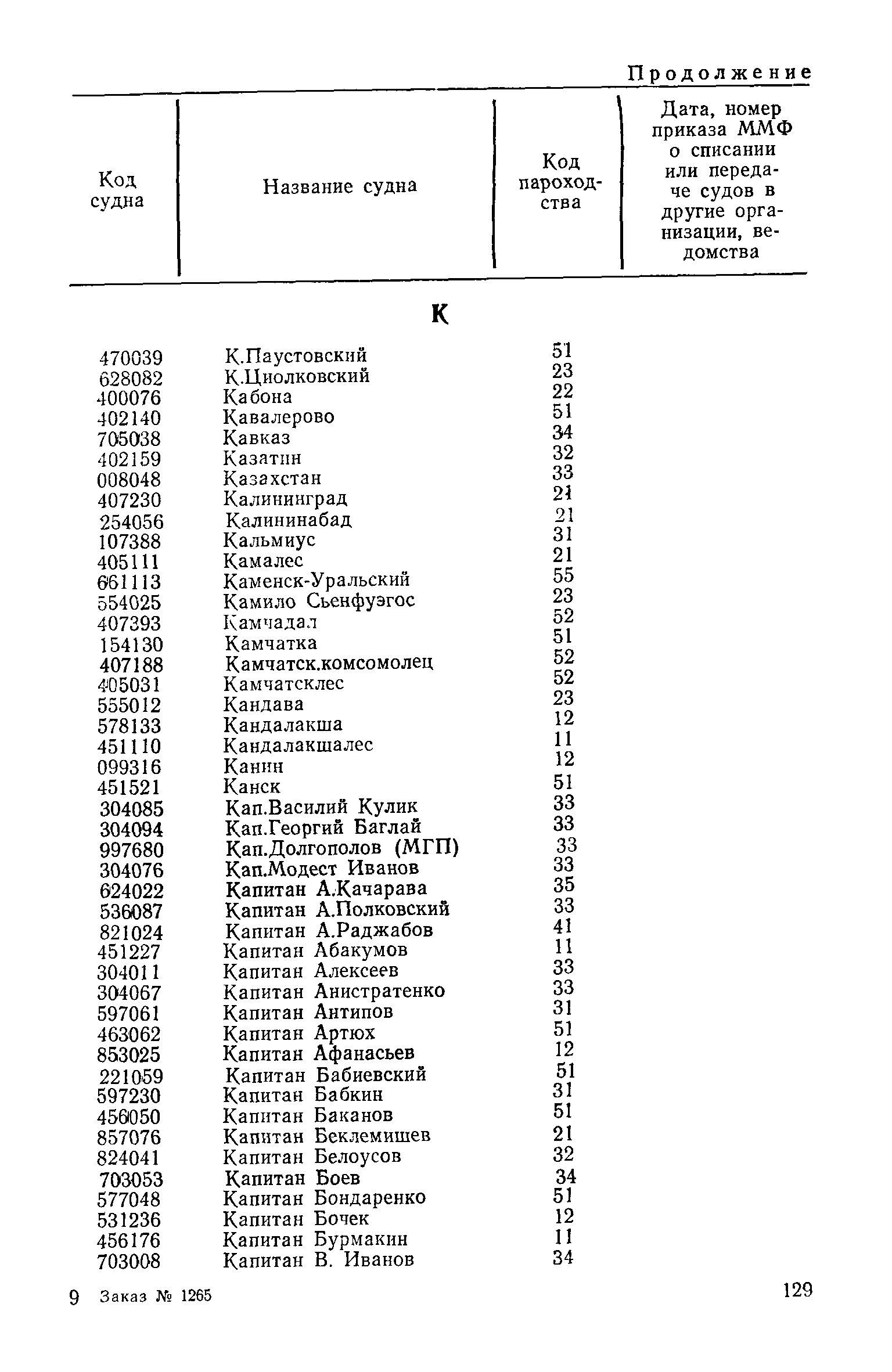 РД 31.07.15-87