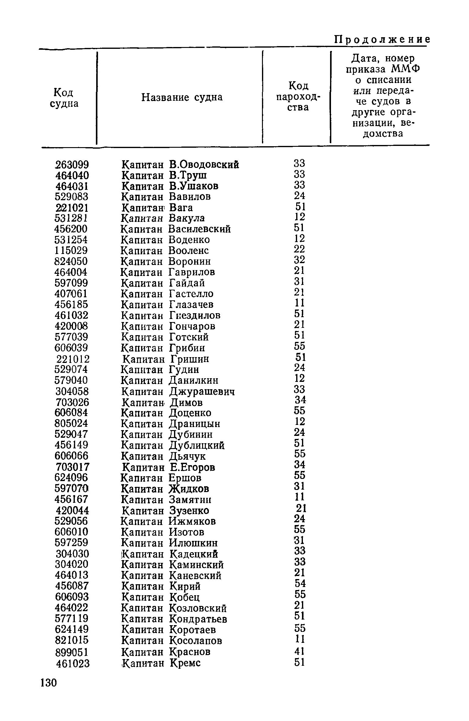 РД 31.07.15-87