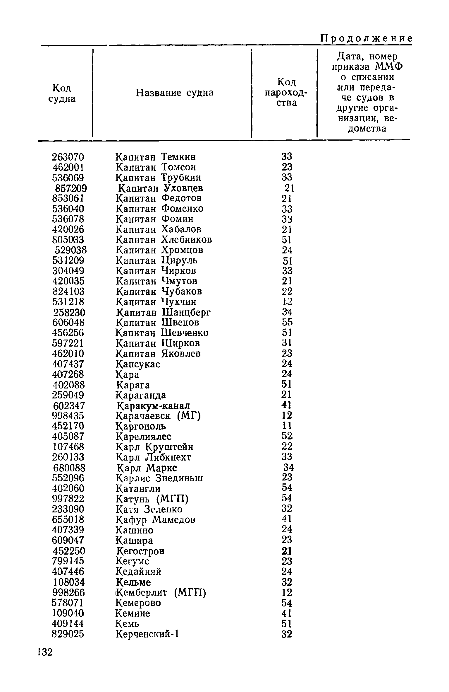 РД 31.07.15-87