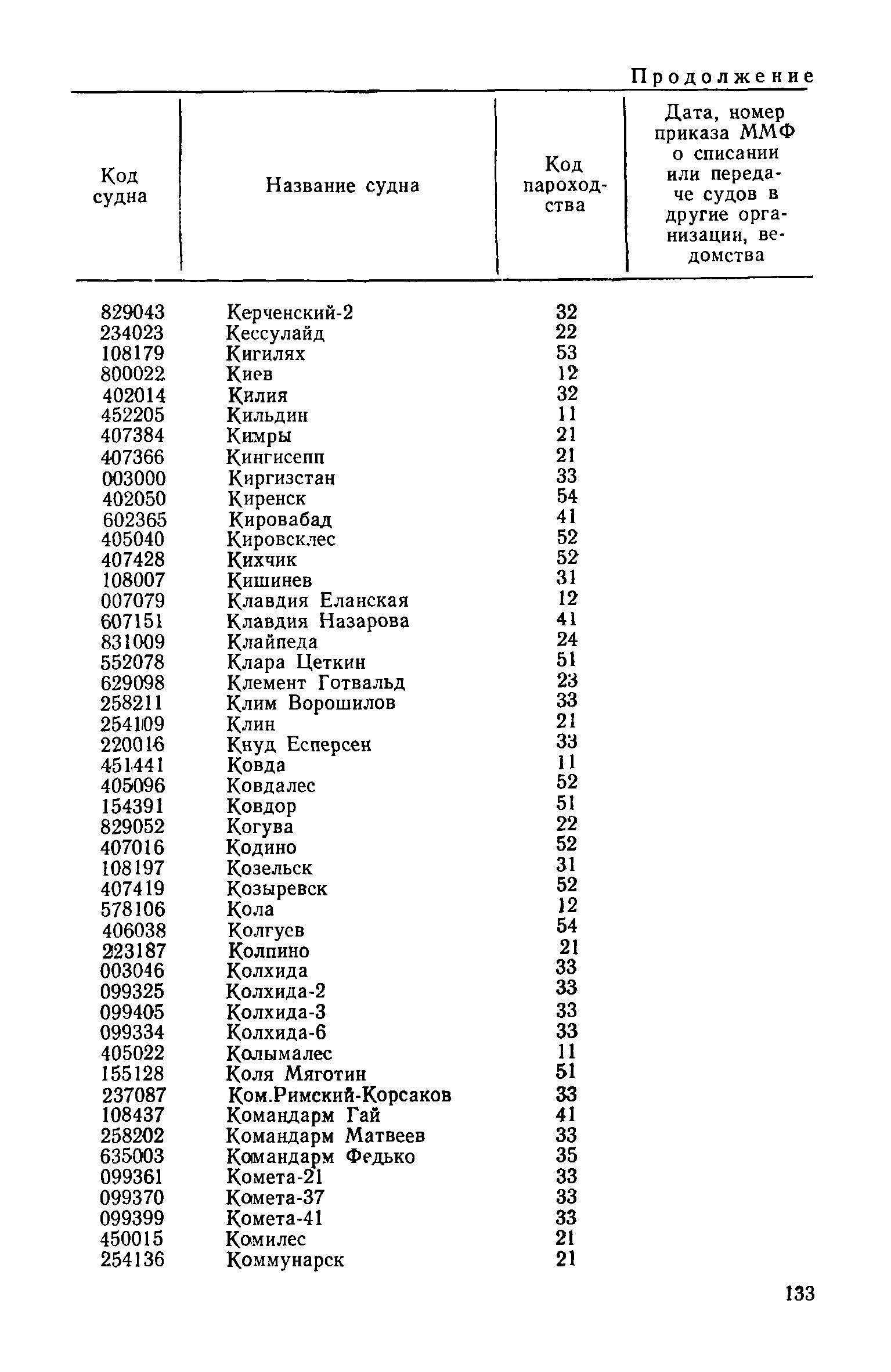 РД 31.07.15-87