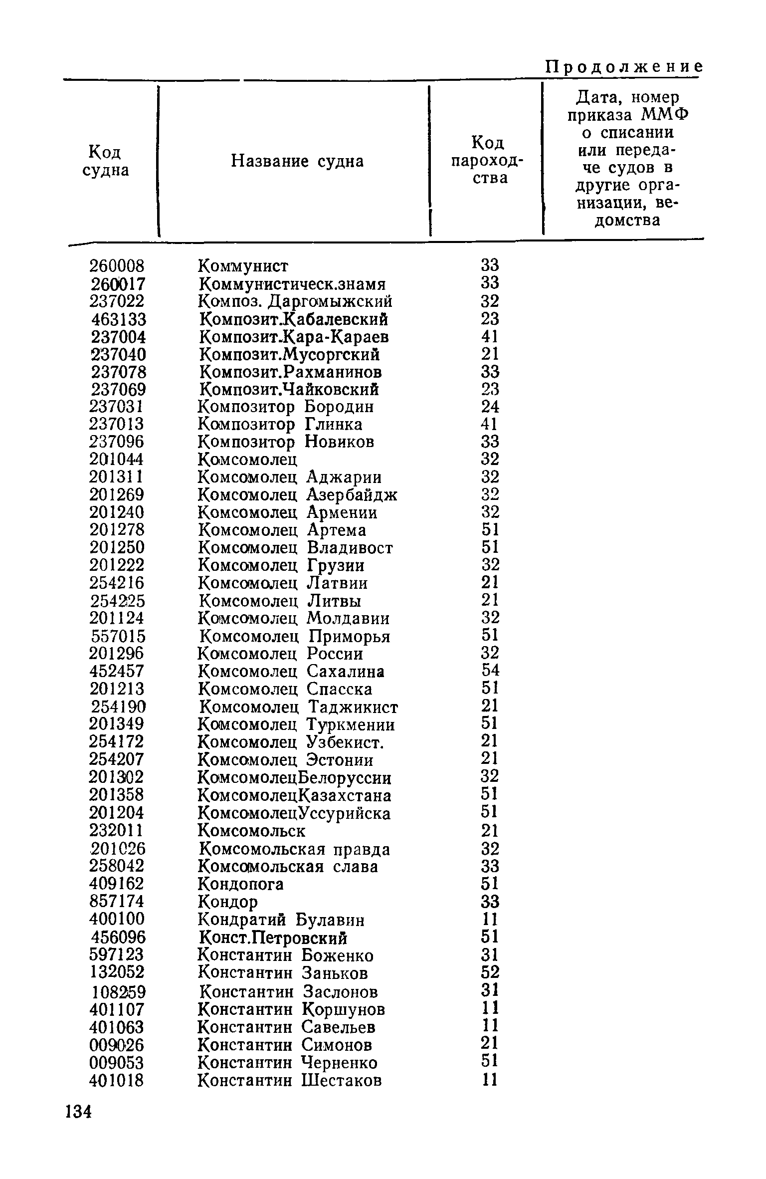 РД 31.07.15-87