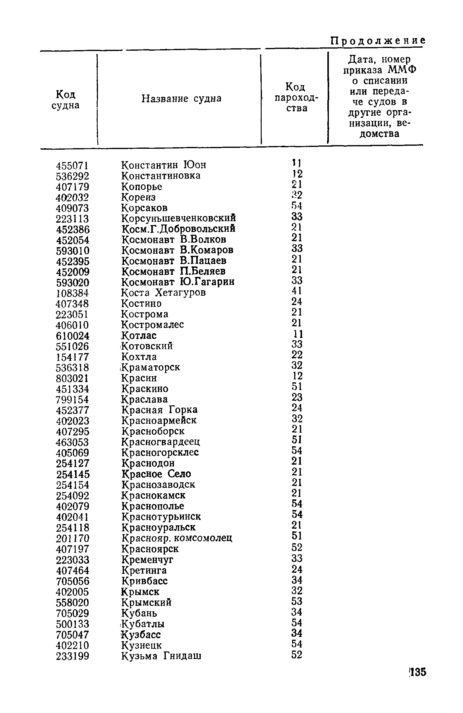 РД 31.07.15-87