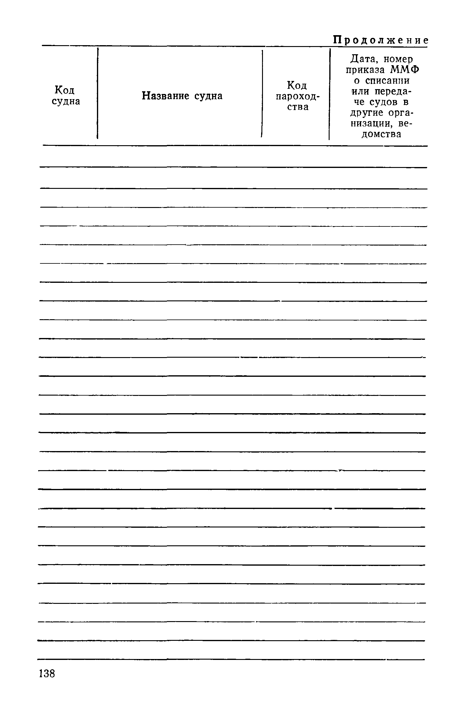 РД 31.07.15-87