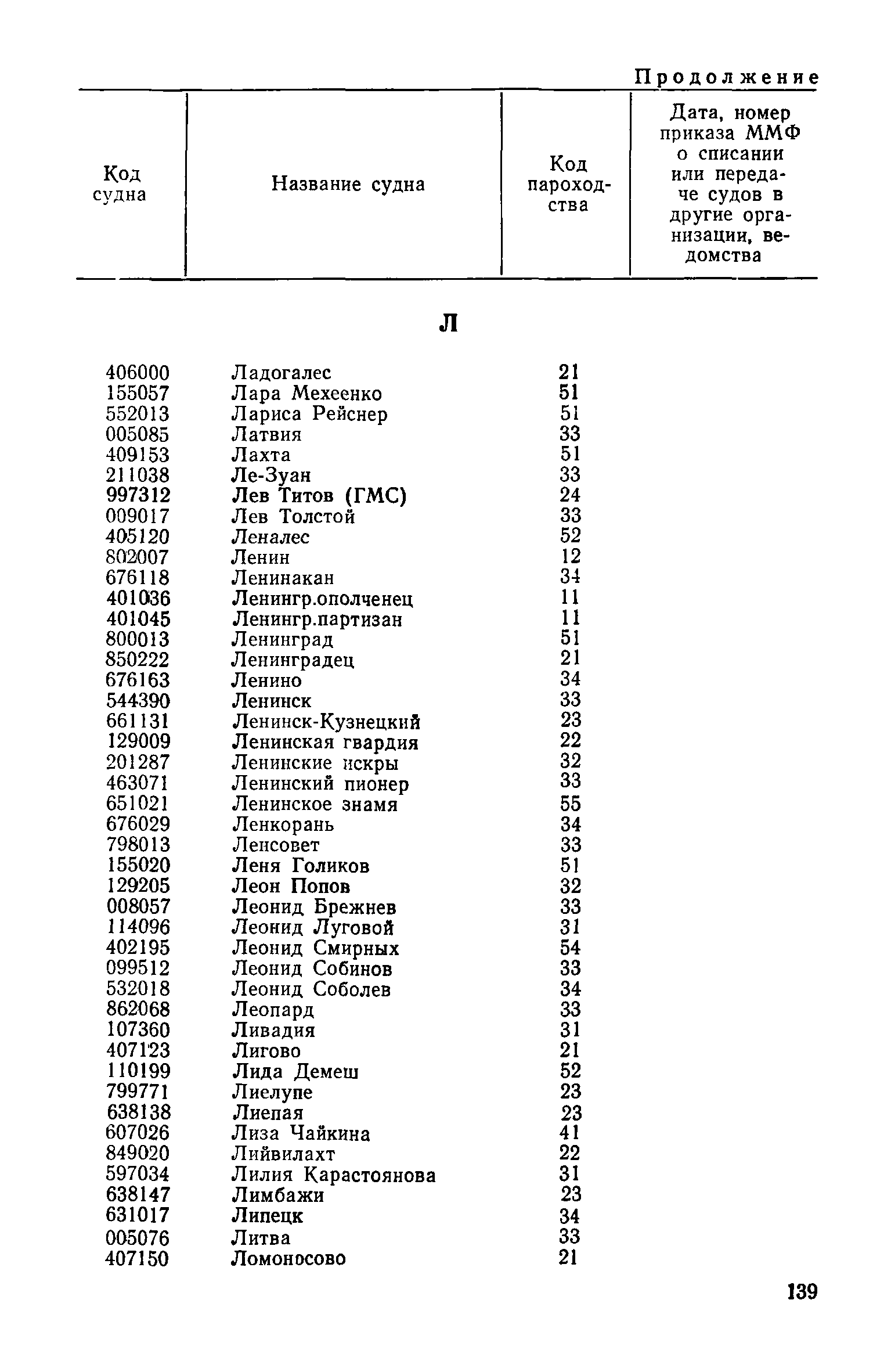 РД 31.07.15-87