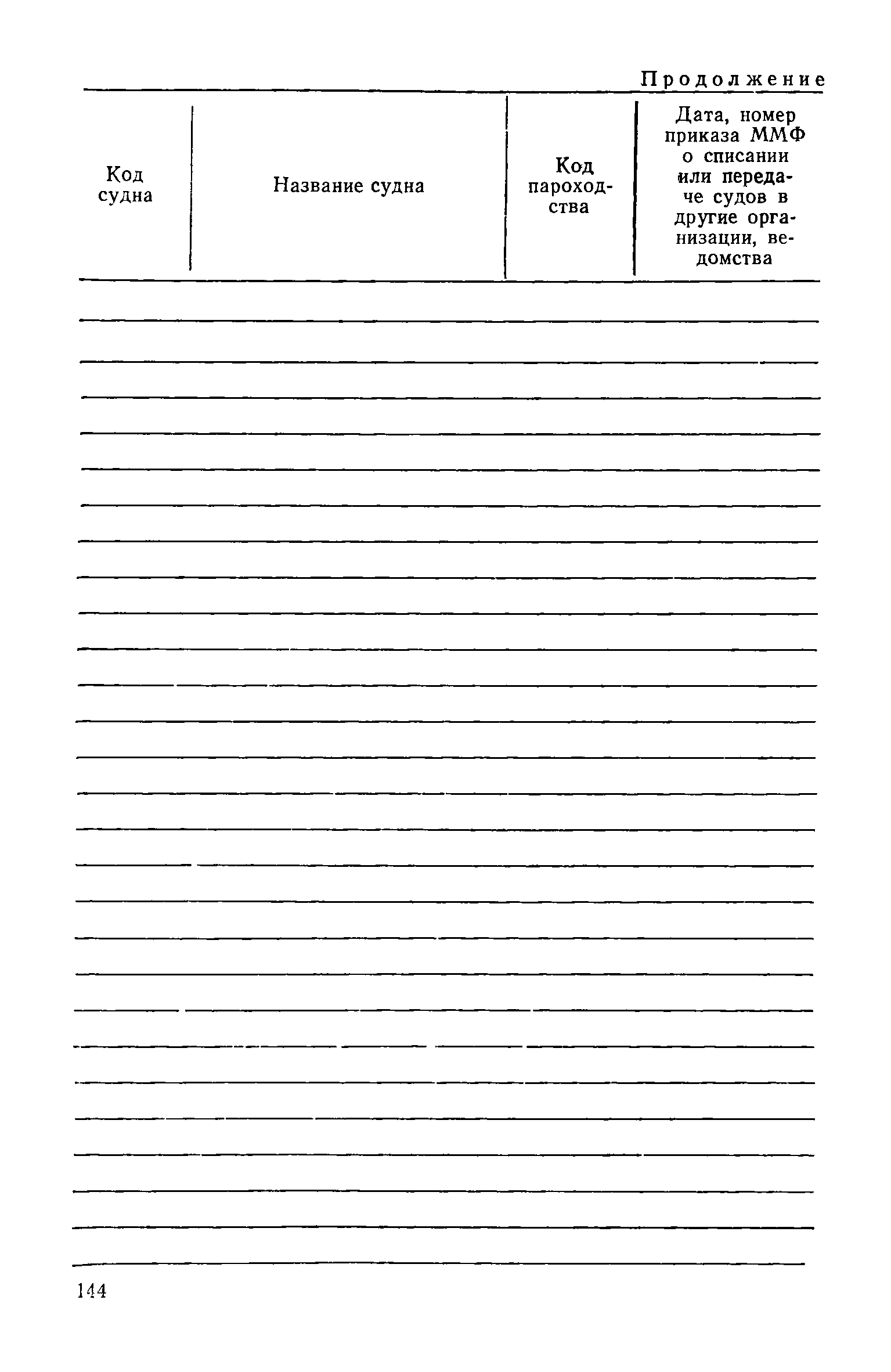 РД 31.07.15-87