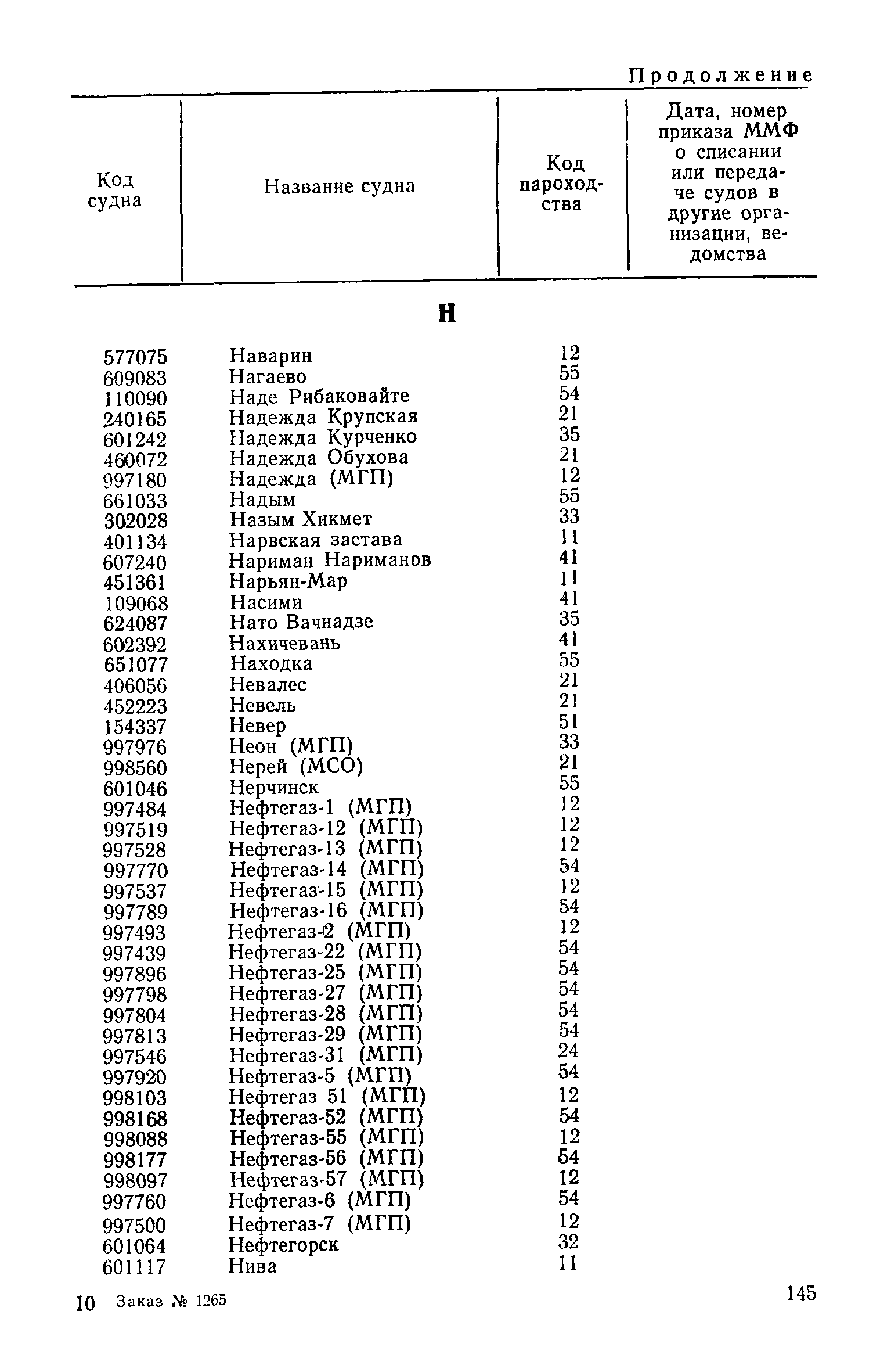 РД 31.07.15-87