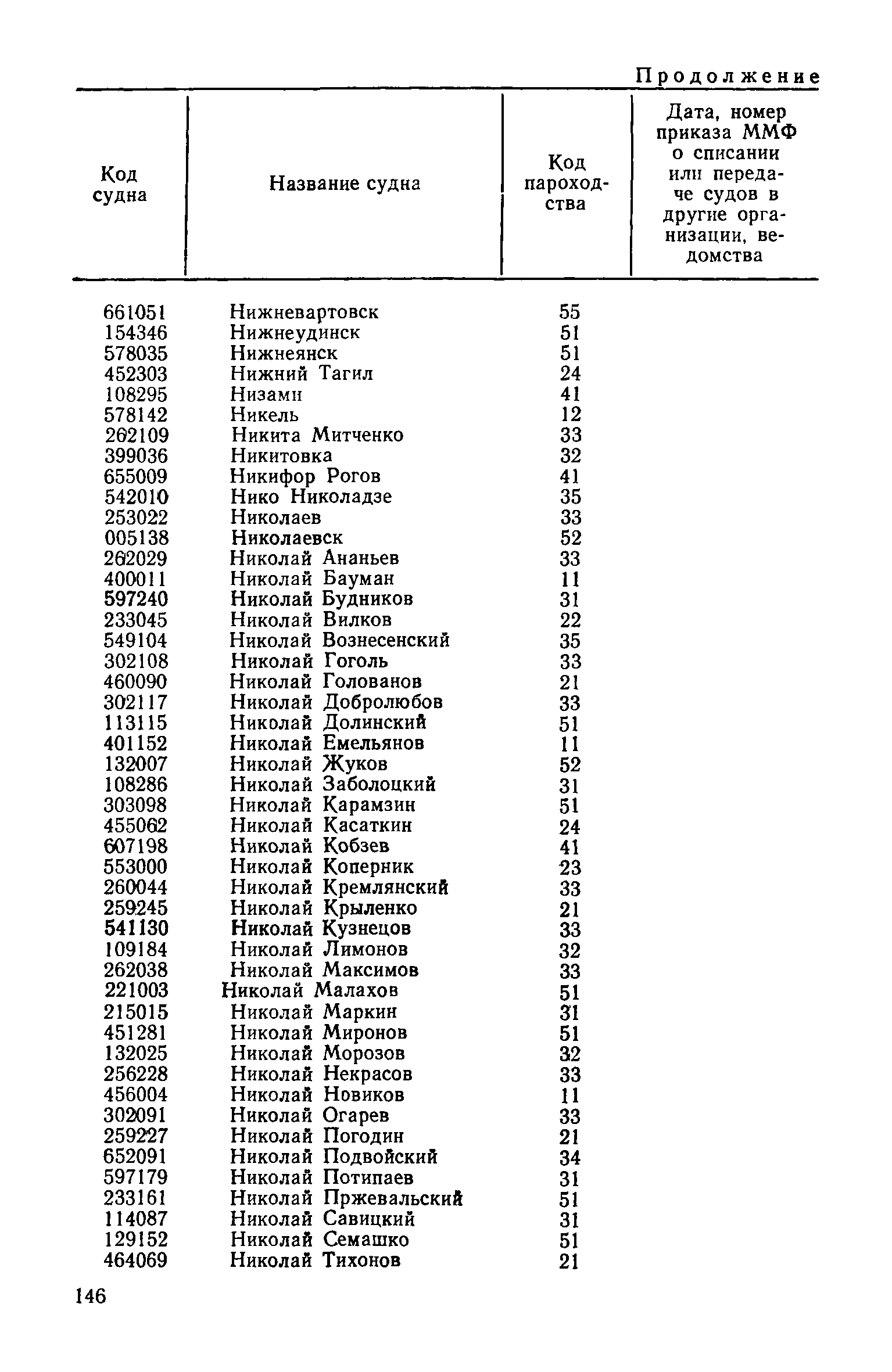 РД 31.07.15-87