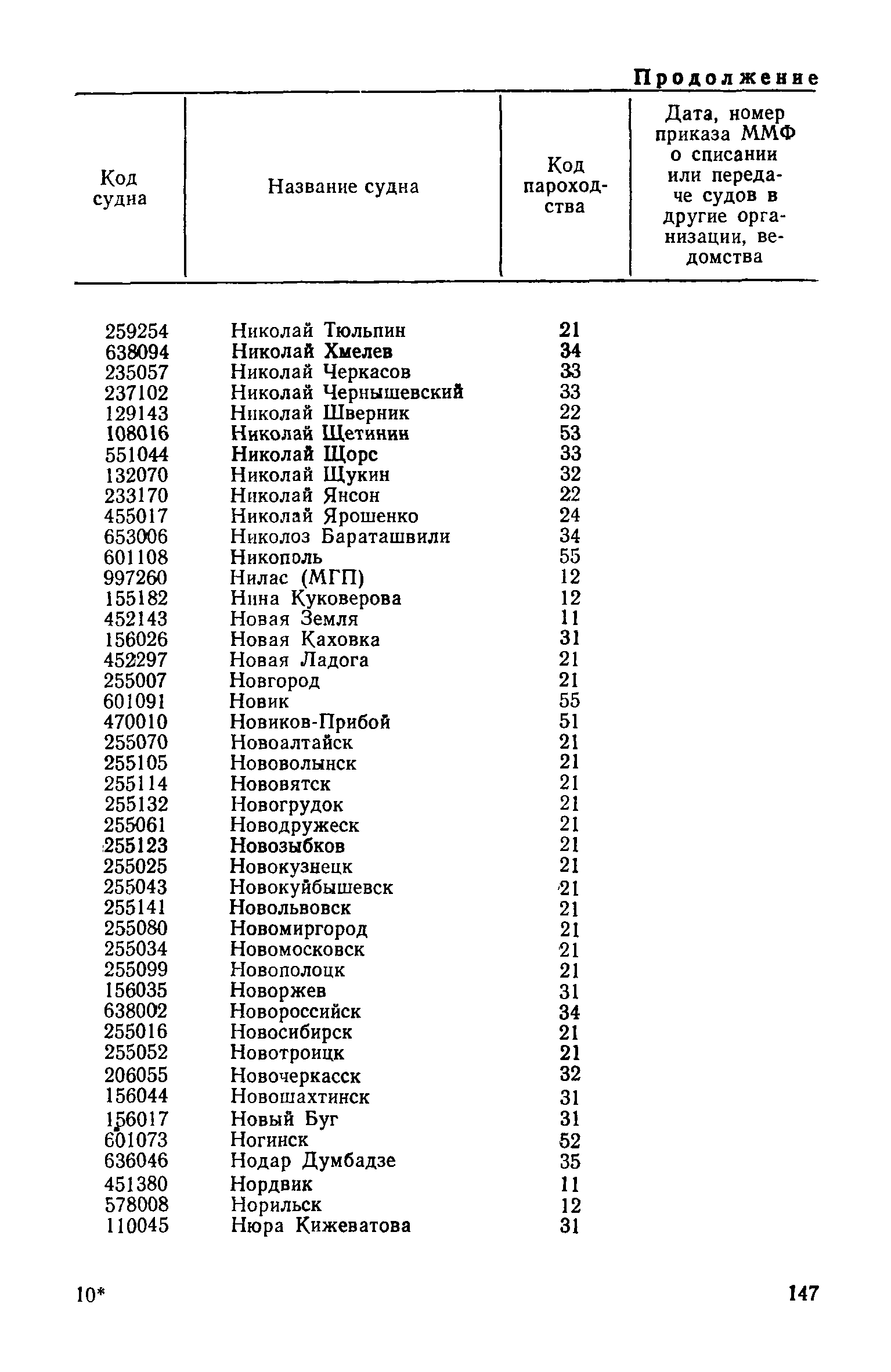 РД 31.07.15-87