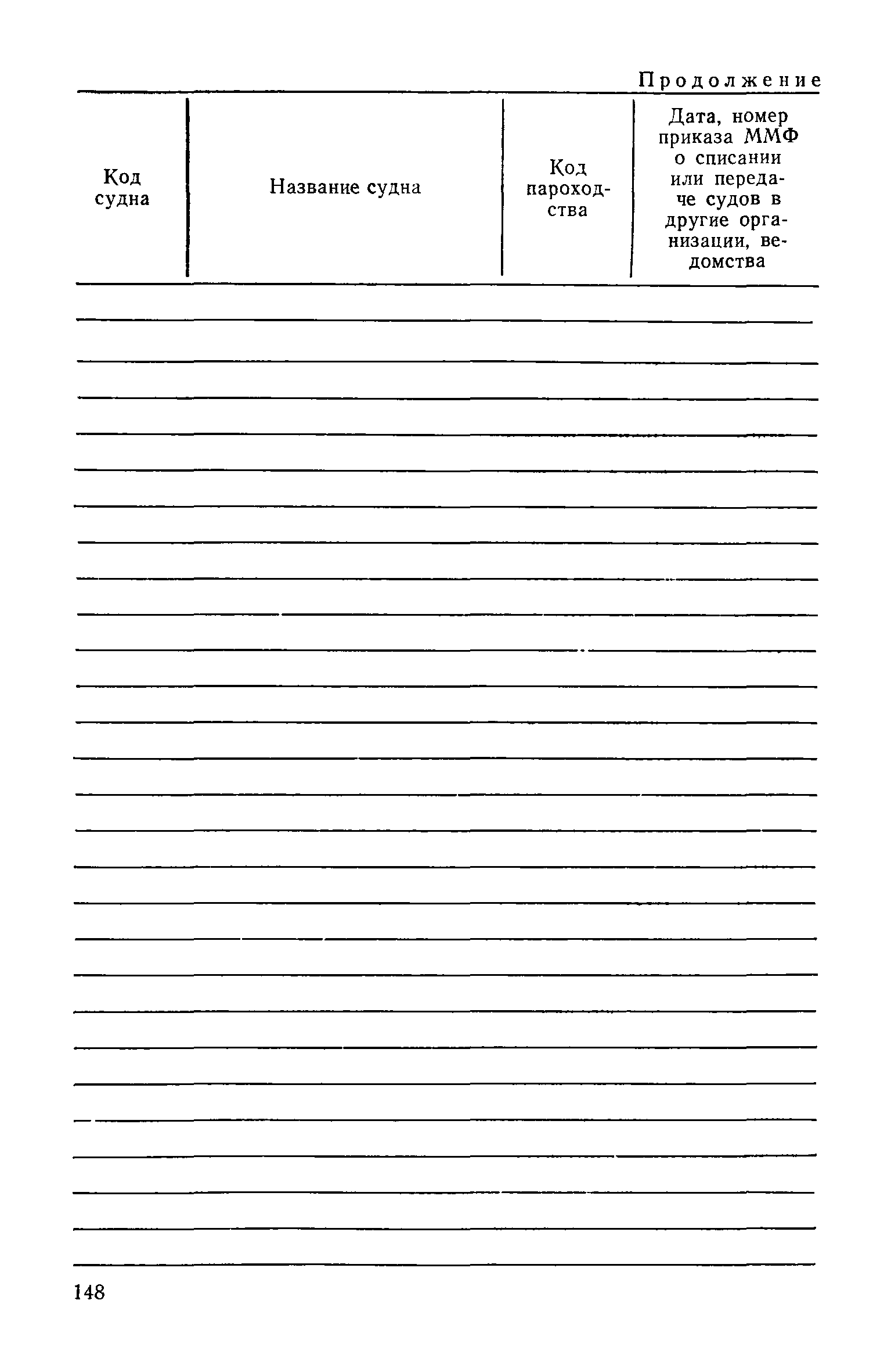 РД 31.07.15-87