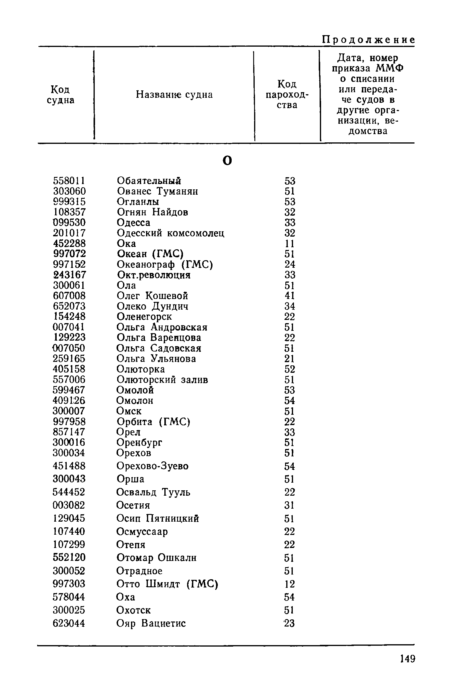 РД 31.07.15-87