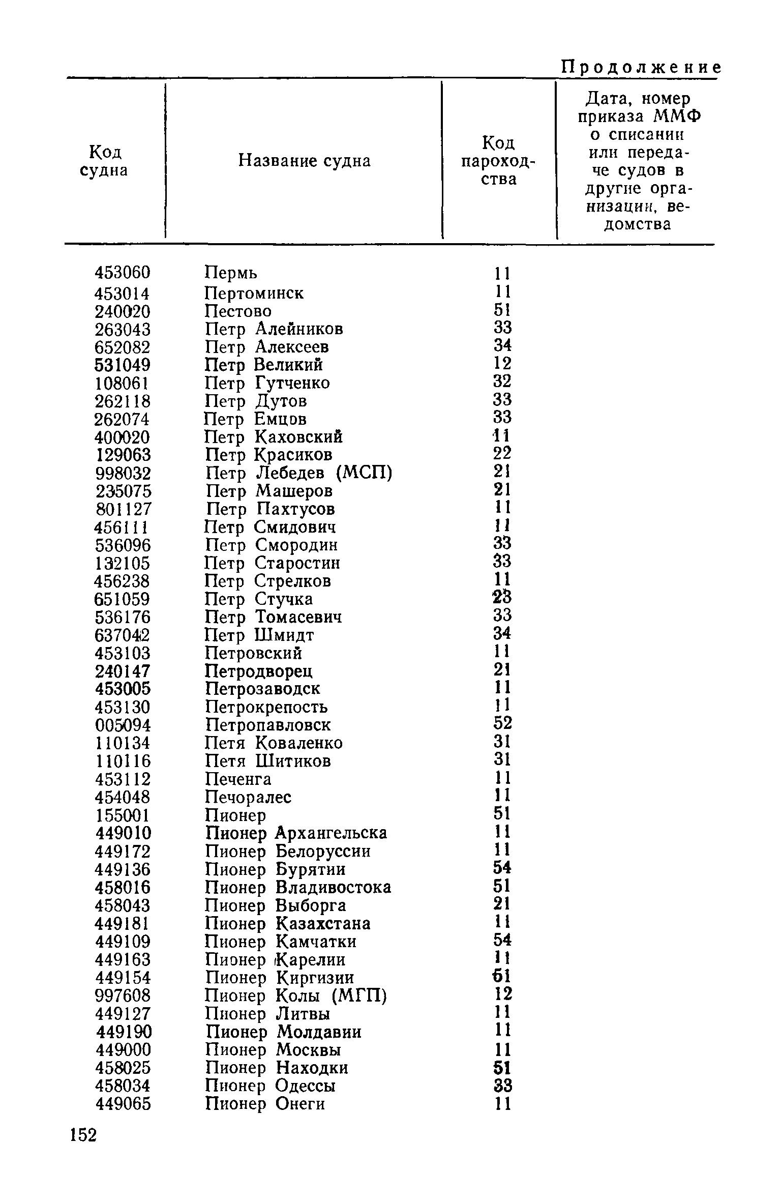 РД 31.07.15-87