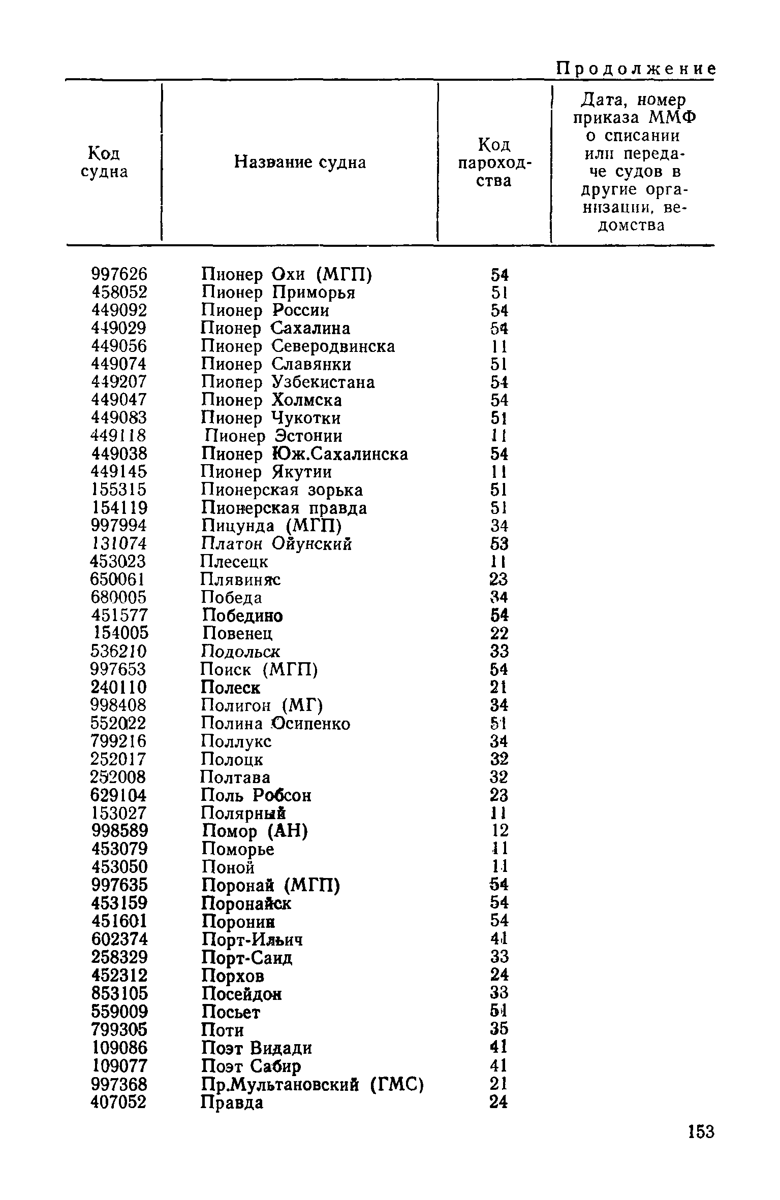 РД 31.07.15-87