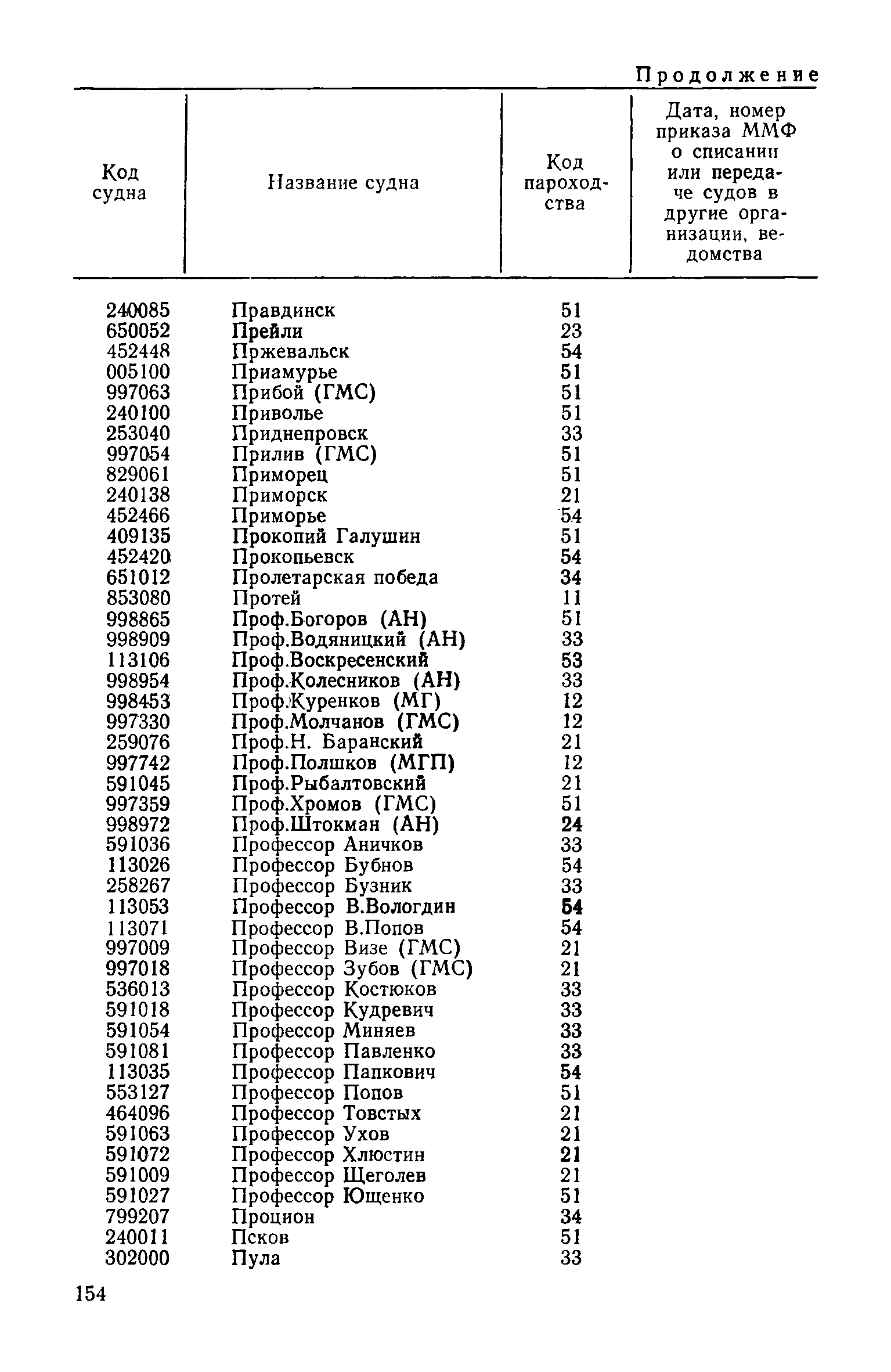 РД 31.07.15-87