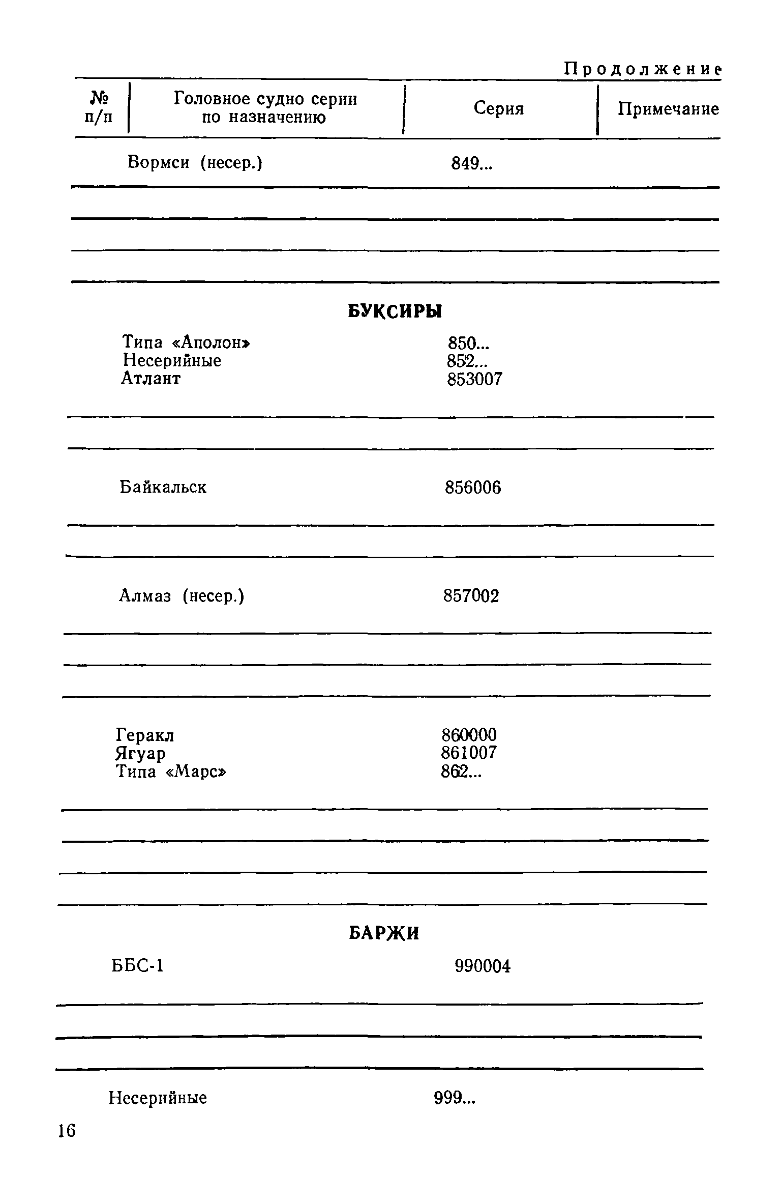 РД 31.07.15-87