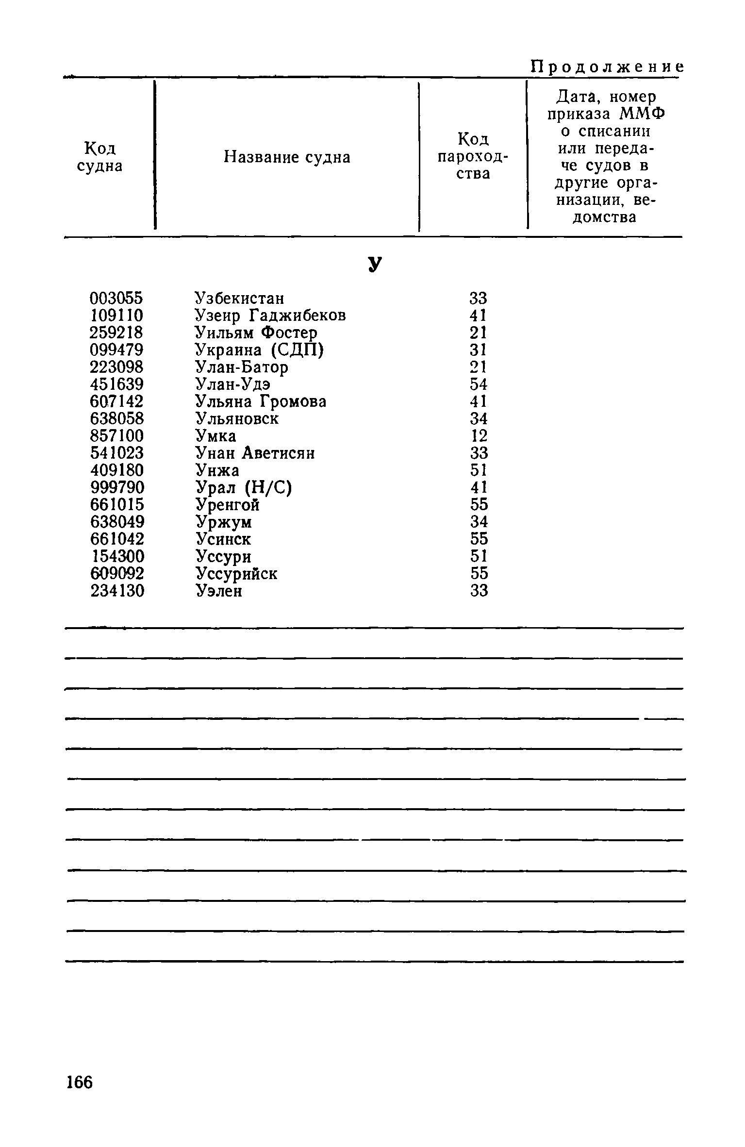 РД 31.07.15-87