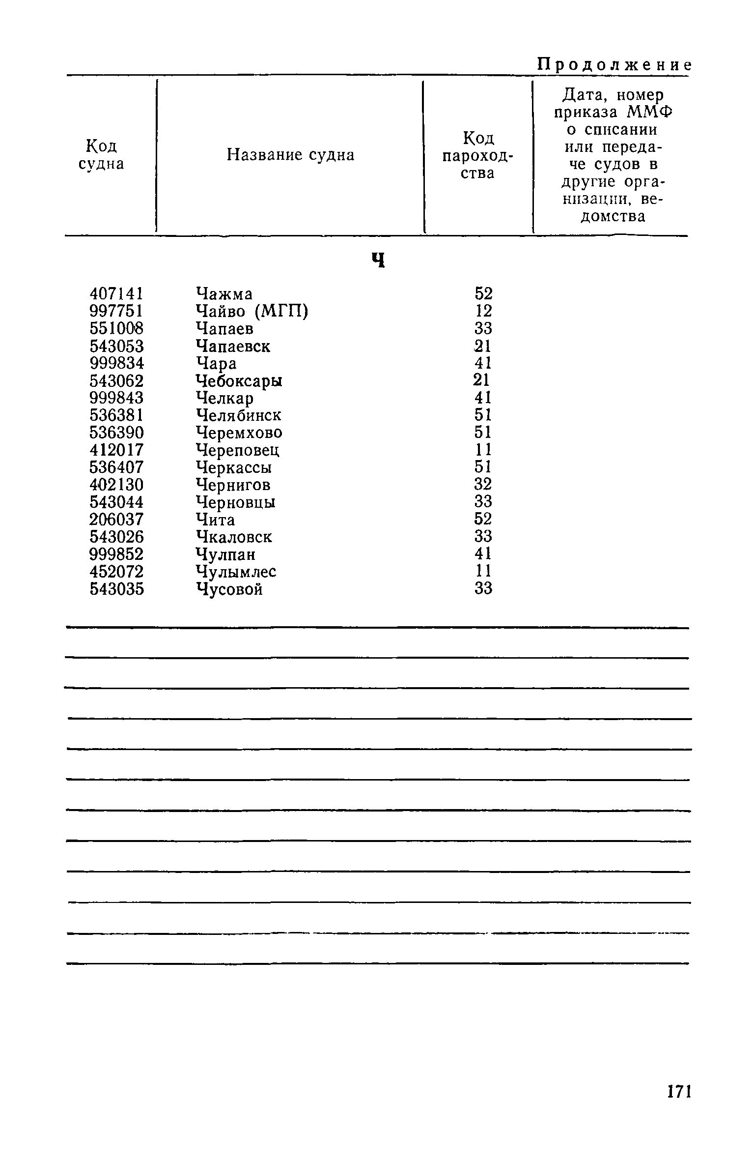 РД 31.07.15-87