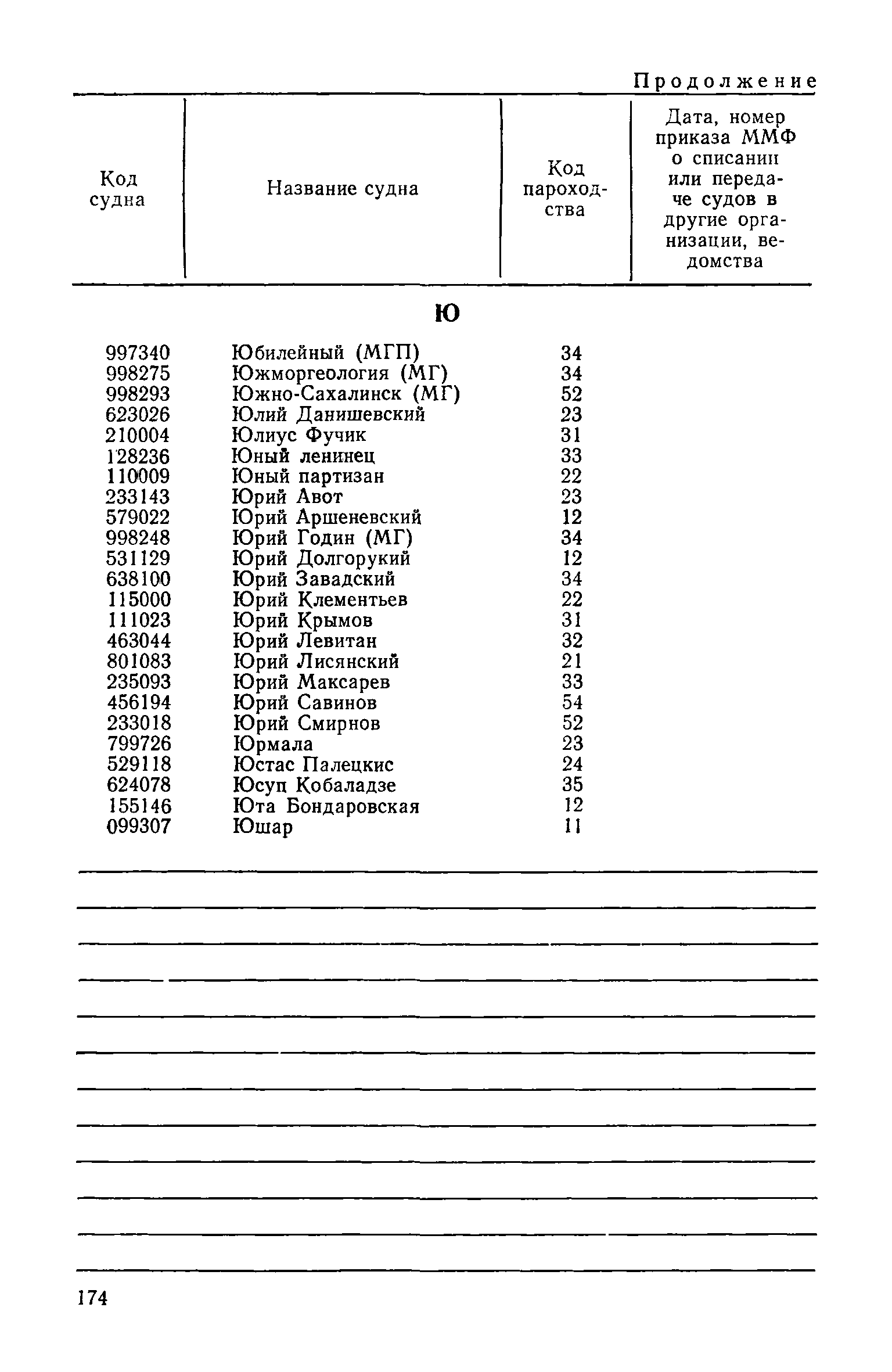 РД 31.07.15-87