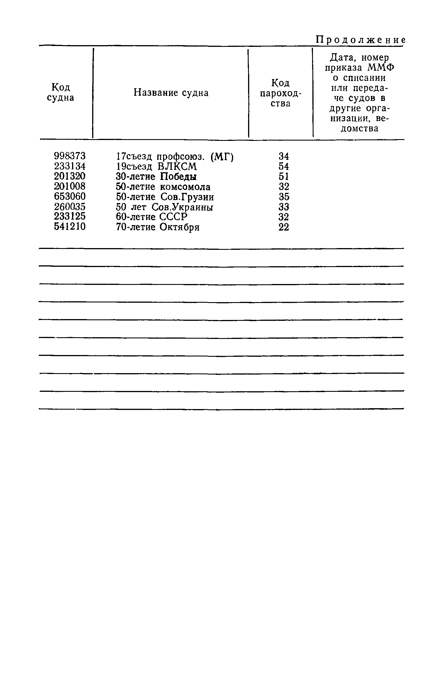 РД 31.07.15-87