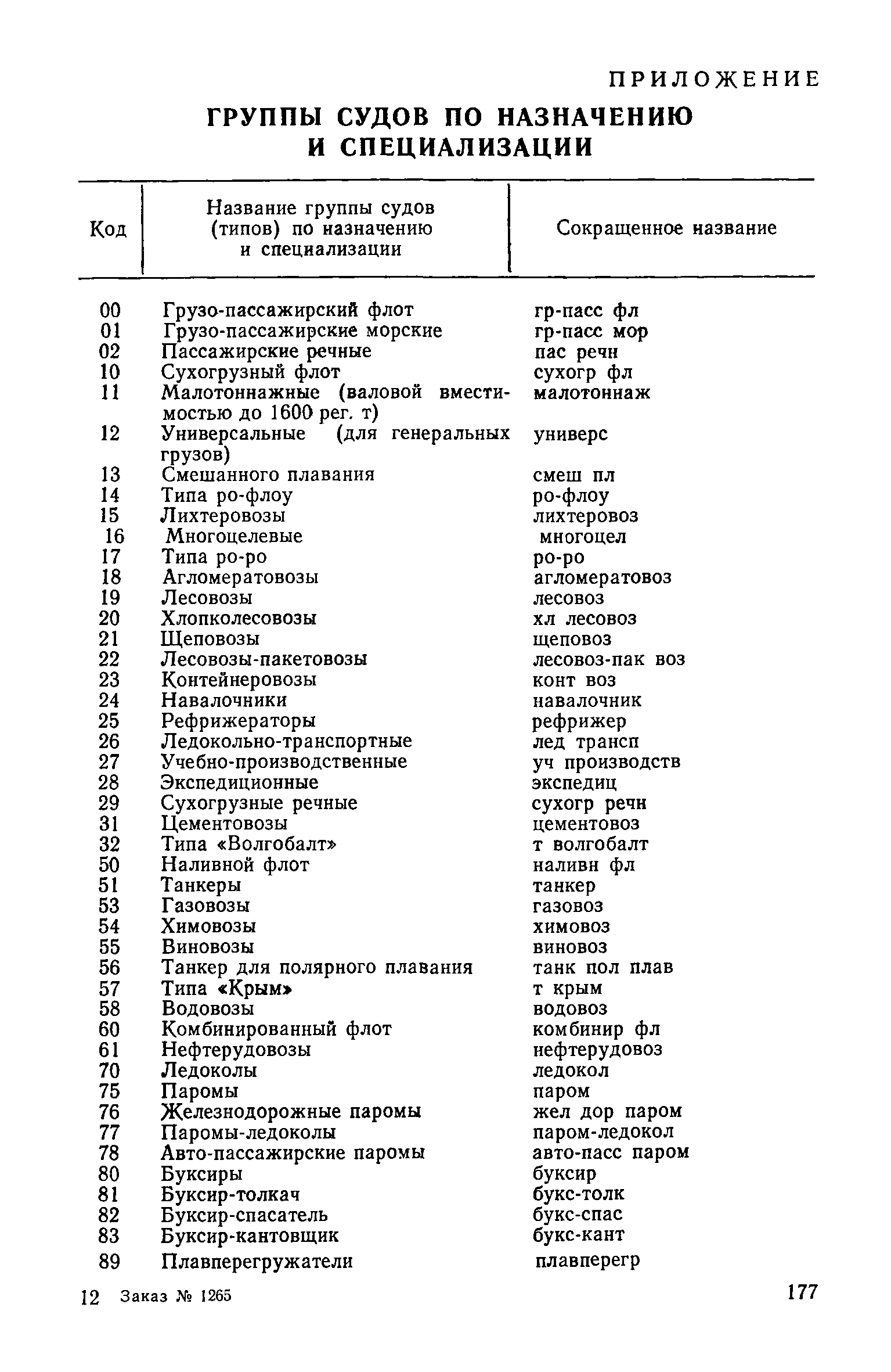 РД 31.07.15-87