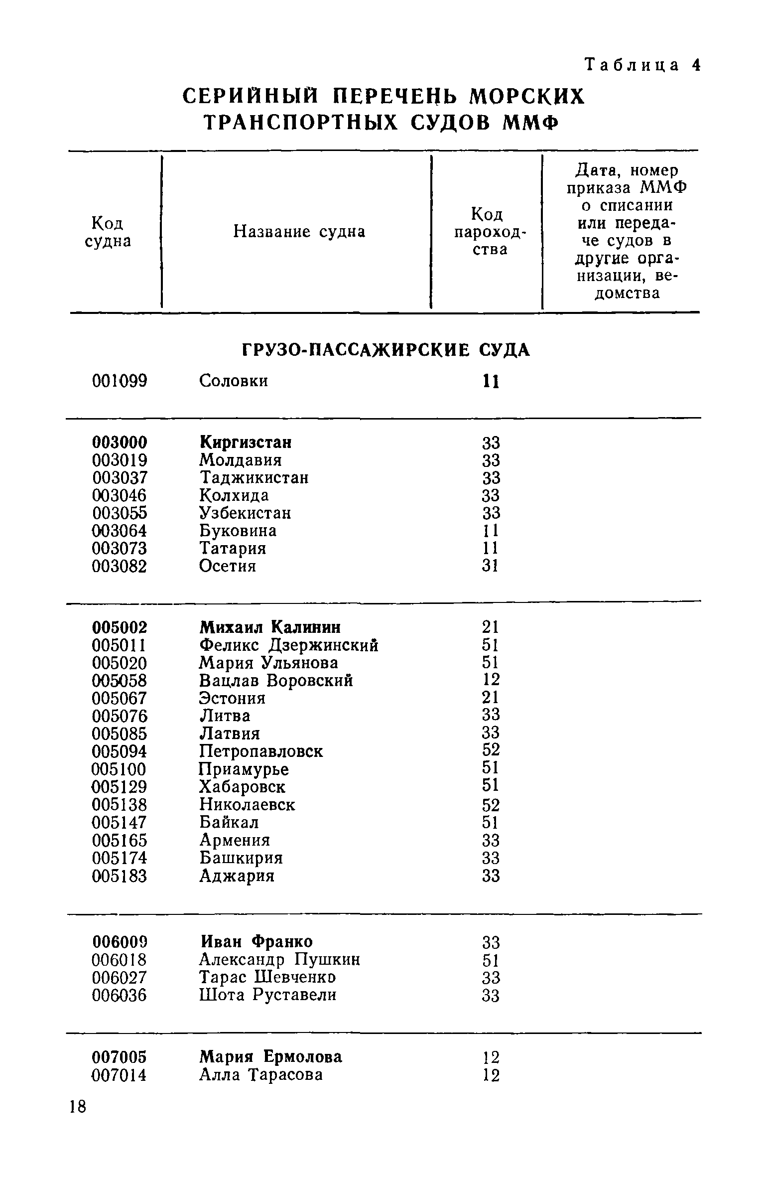 РД 31.07.15-87