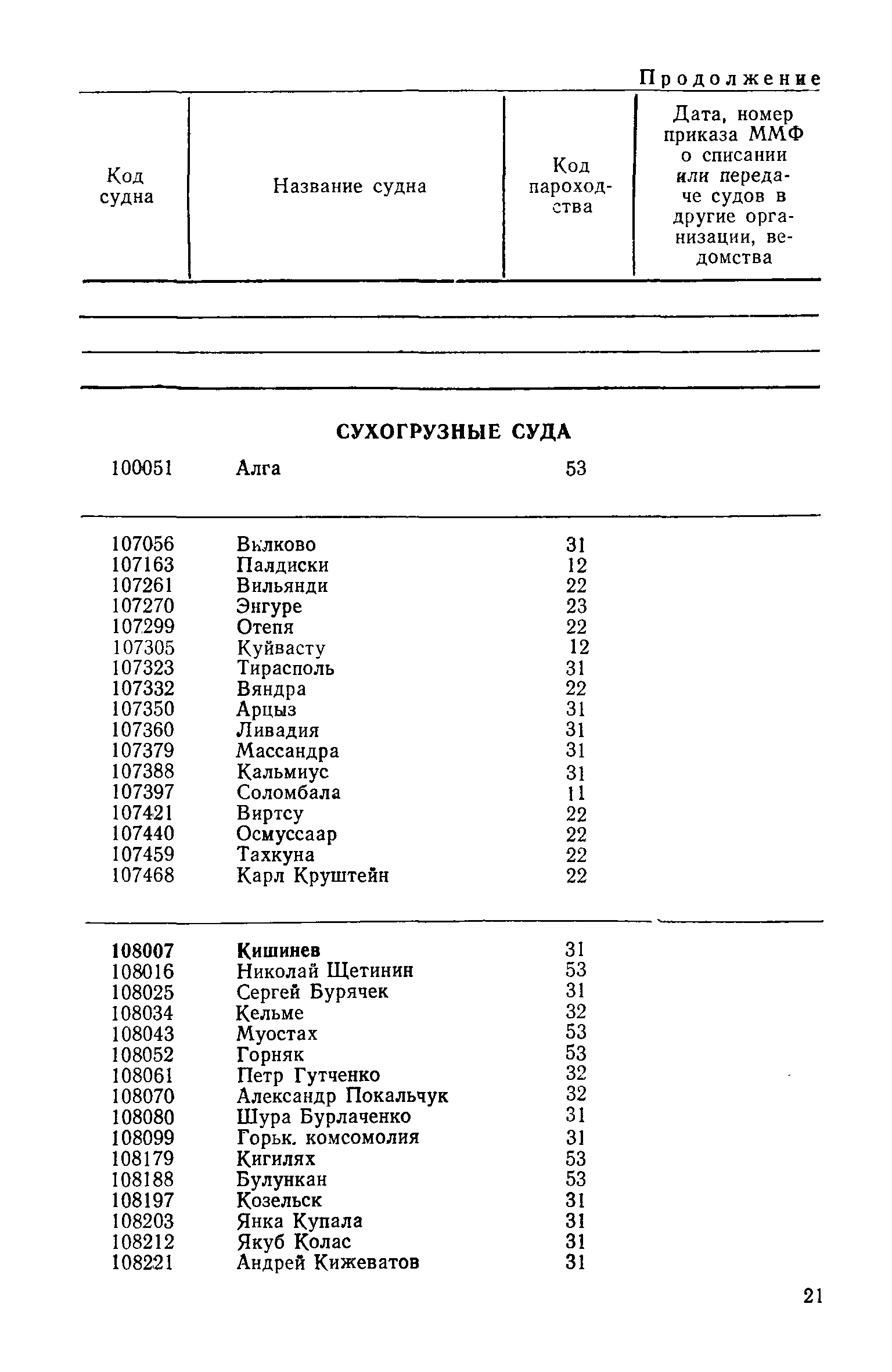 РД 31.07.15-87