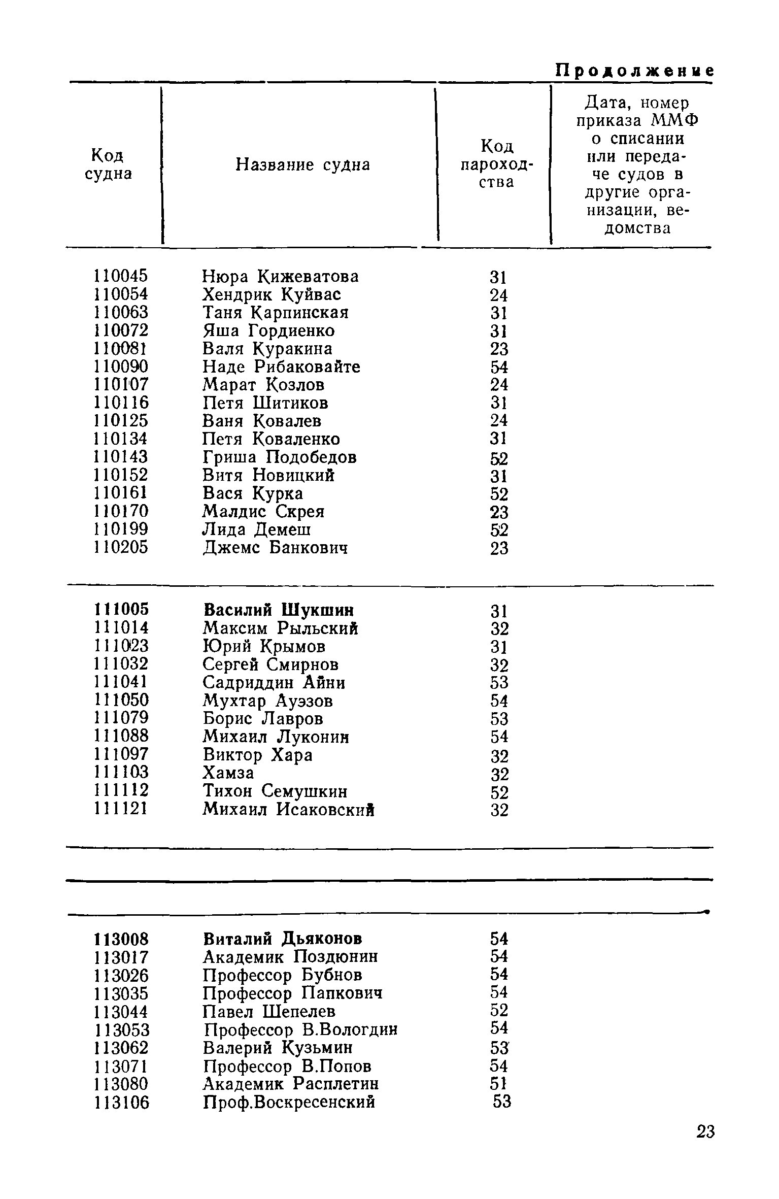 РД 31.07.15-87