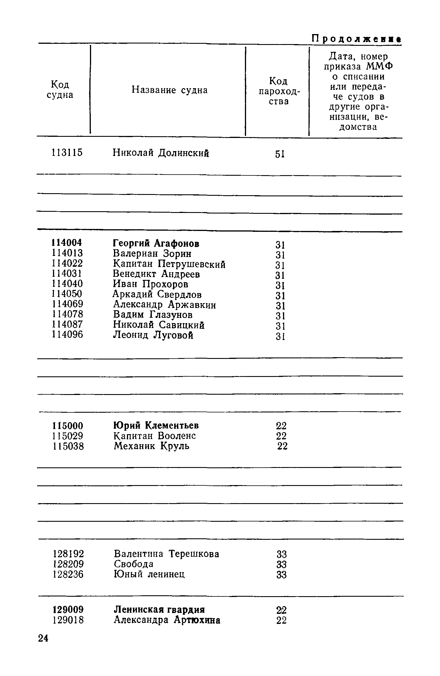 РД 31.07.15-87