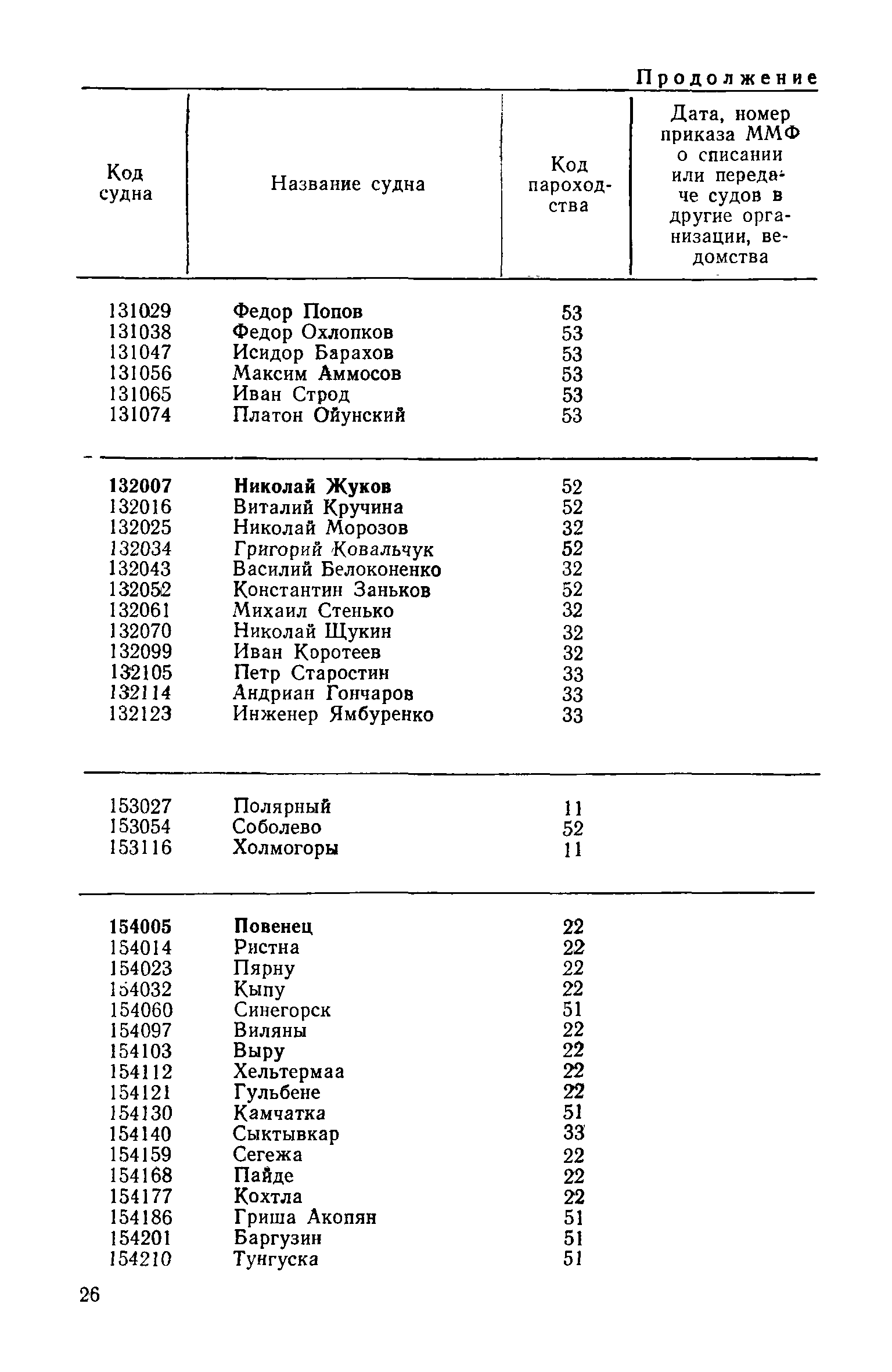 РД 31.07.15-87