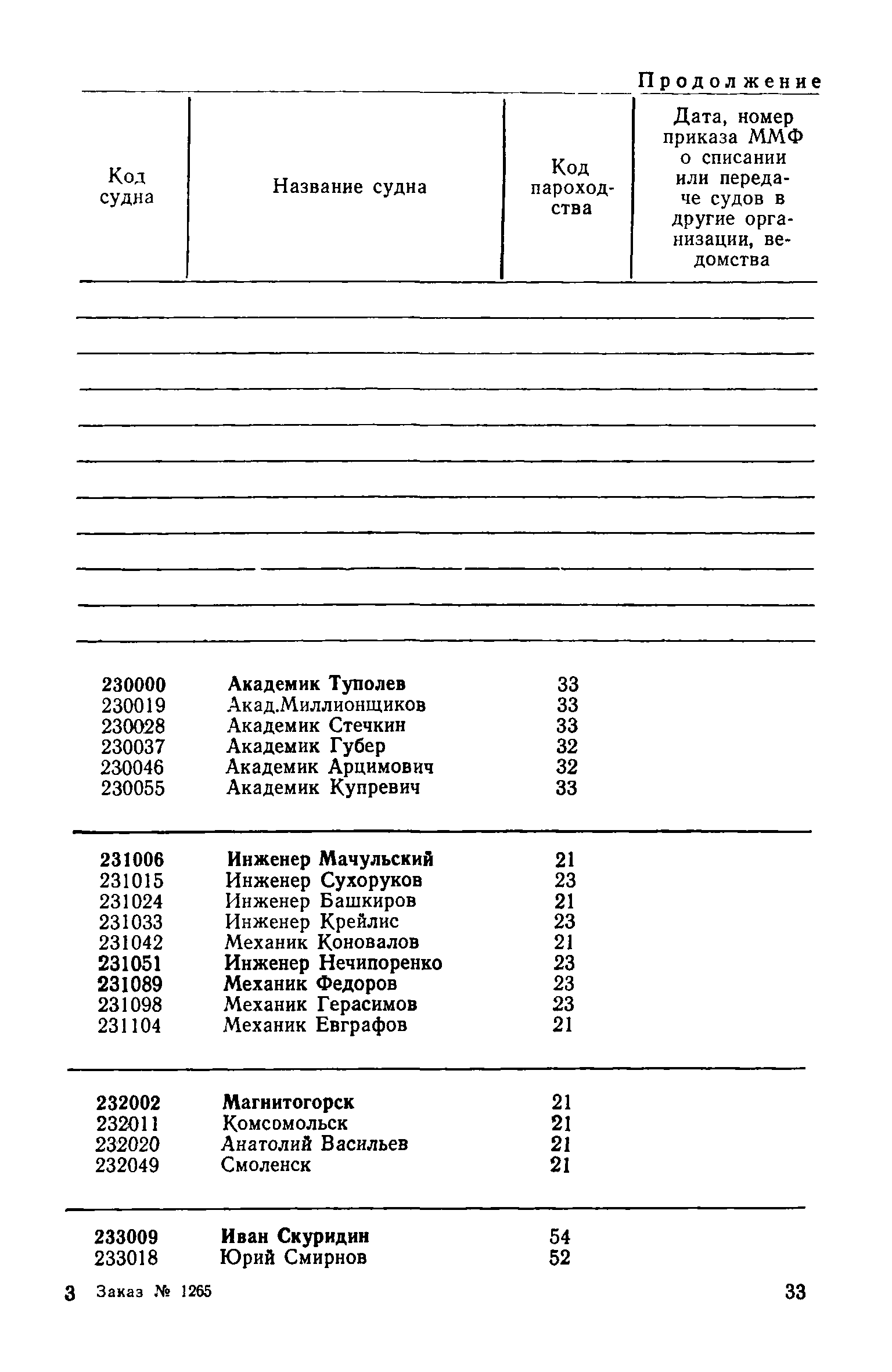 РД 31.07.15-87