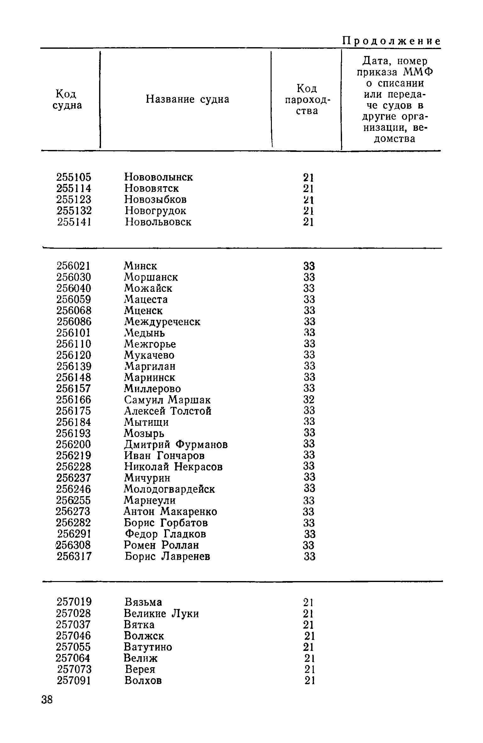 РД 31.07.15-87