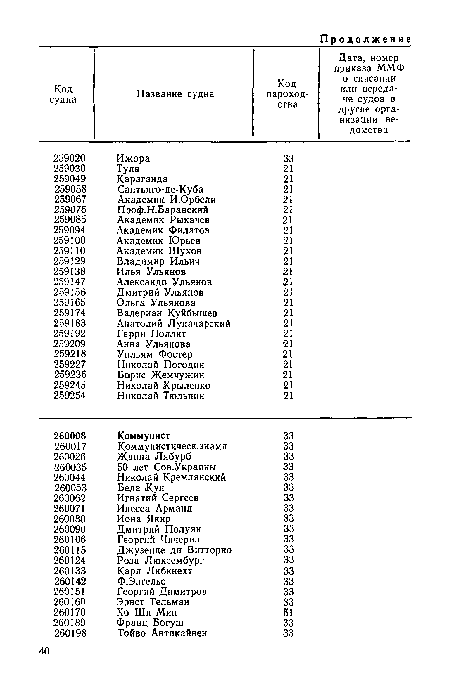 РД 31.07.15-87