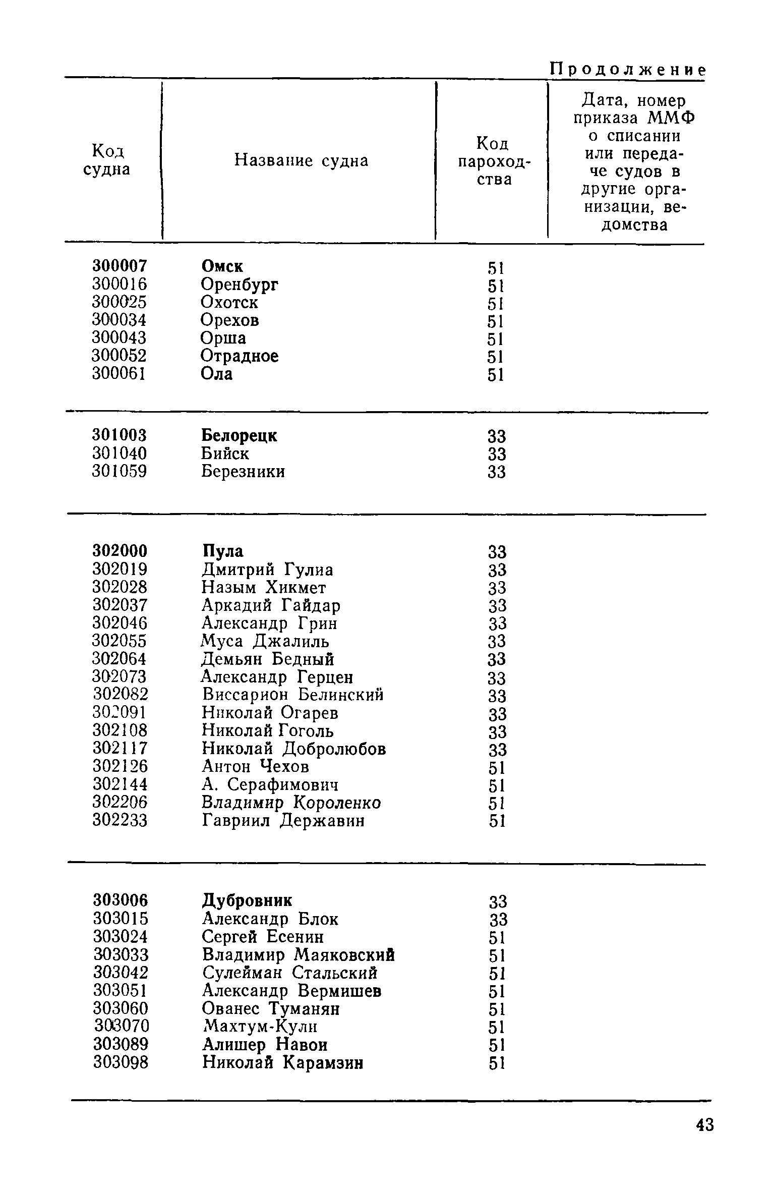 РД 31.07.15-87