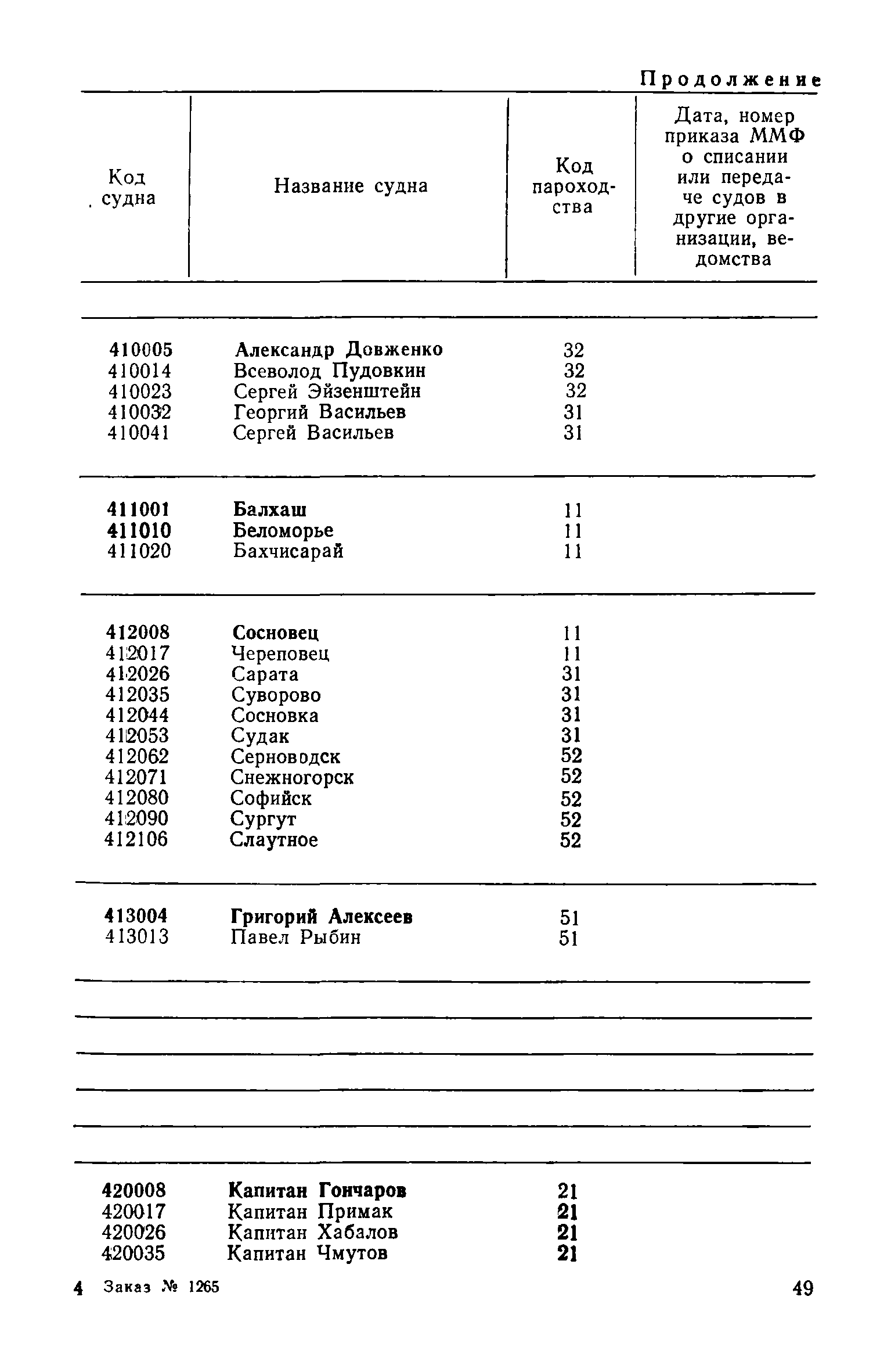 РД 31.07.15-87