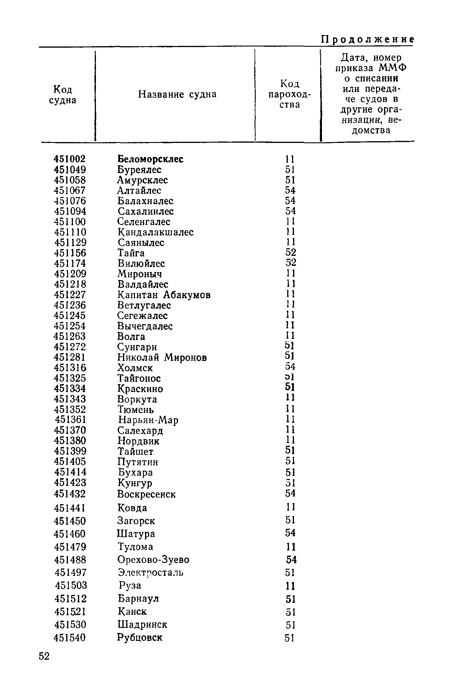 РД 31.07.15-87