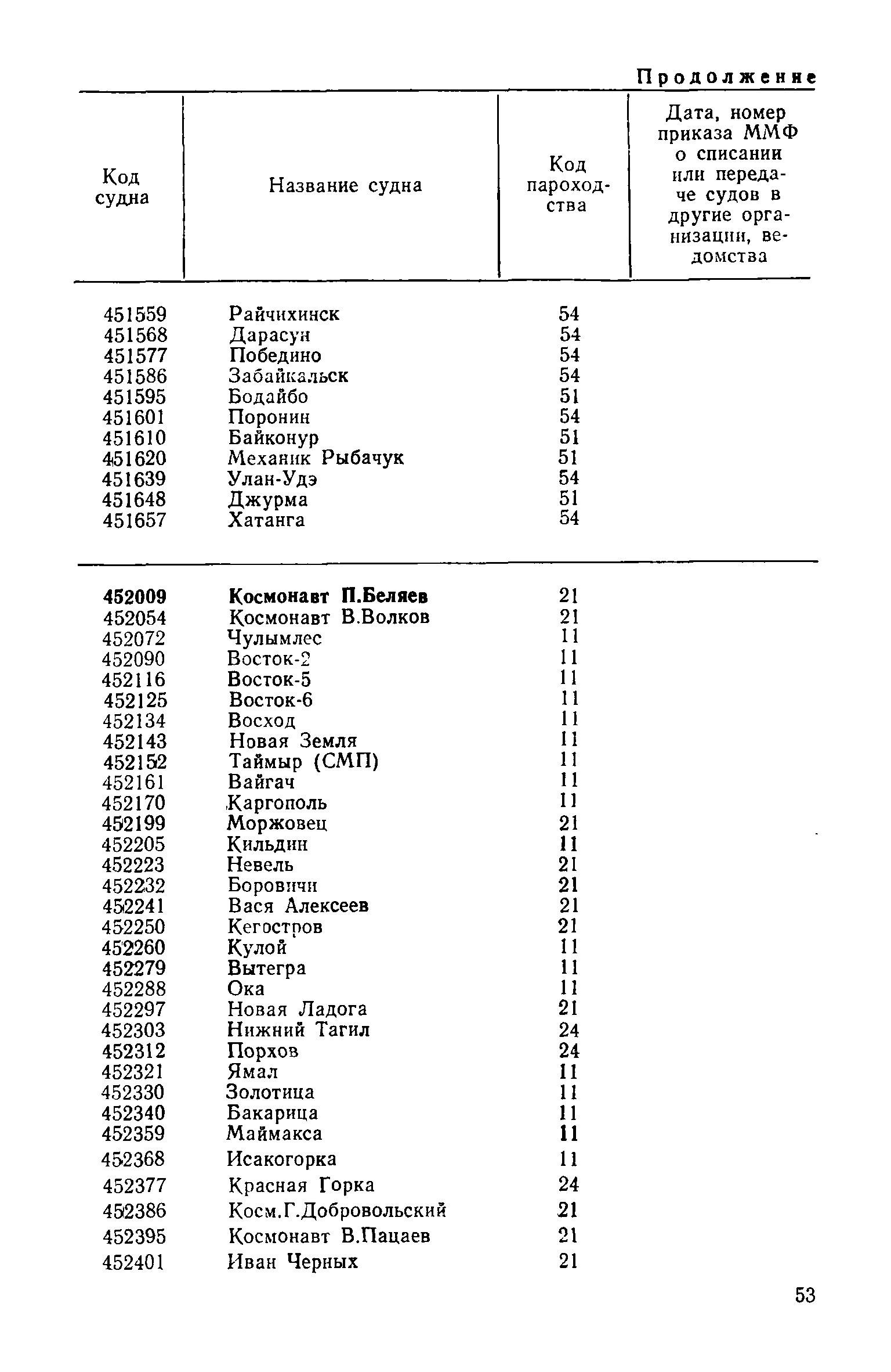 РД 31.07.15-87