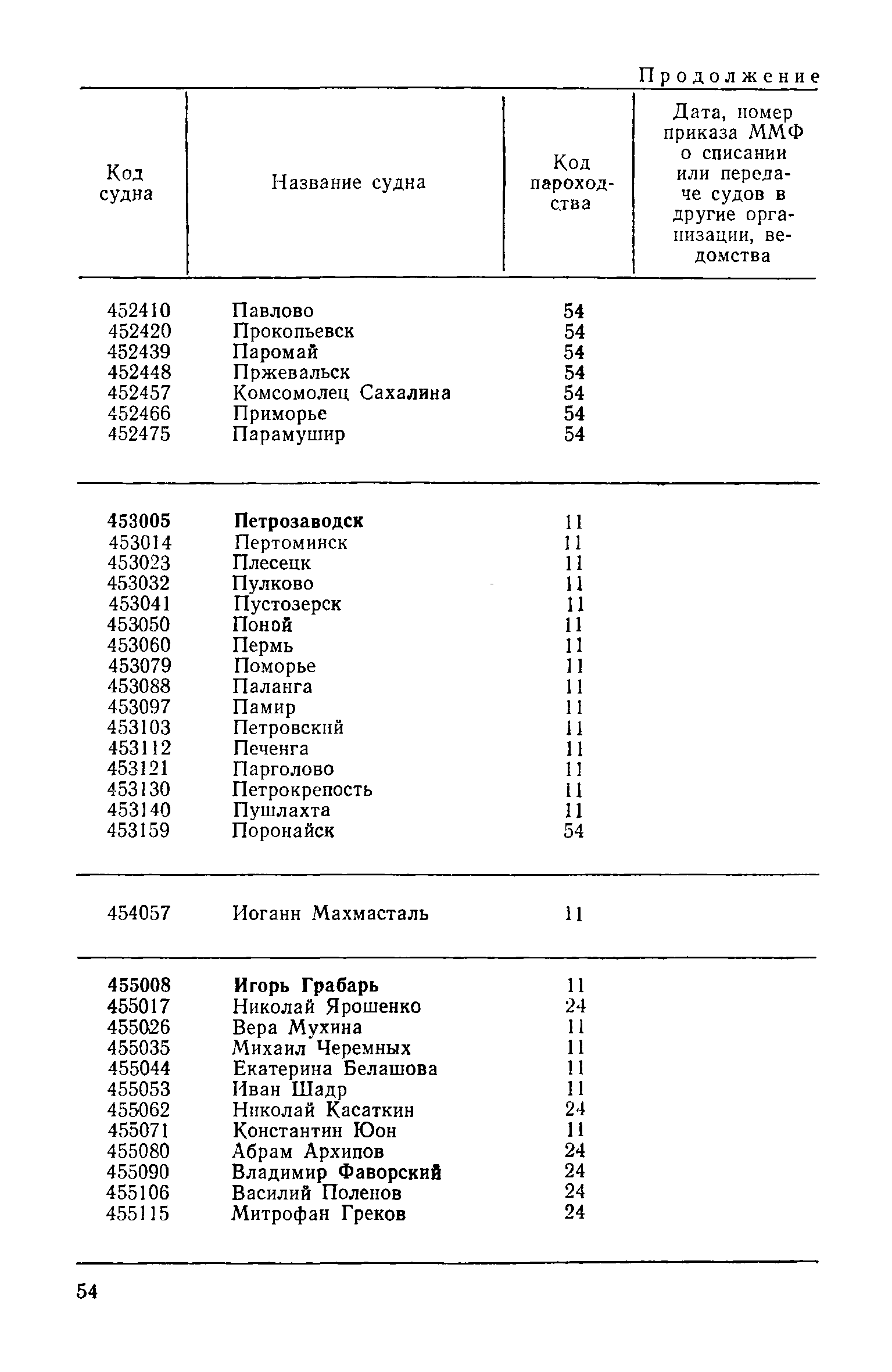 РД 31.07.15-87