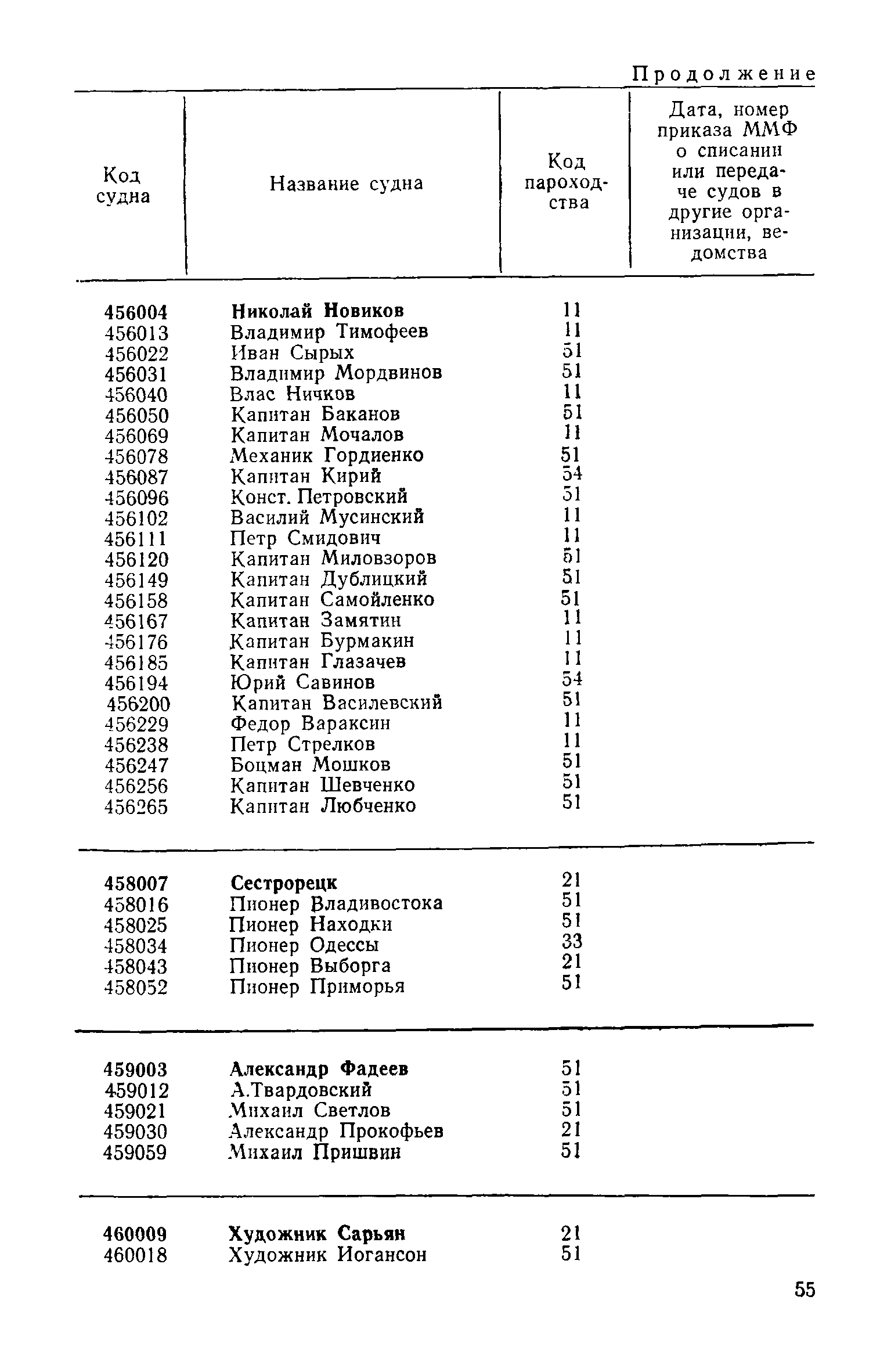 РД 31.07.15-87