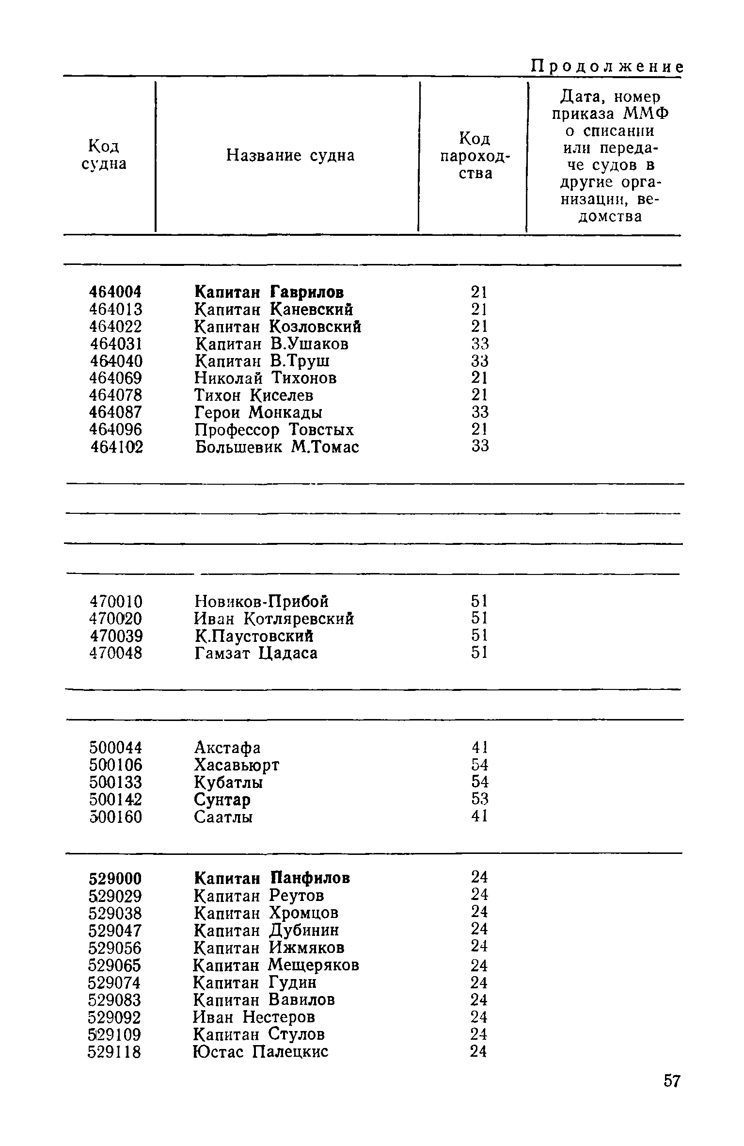 РД 31.07.15-87